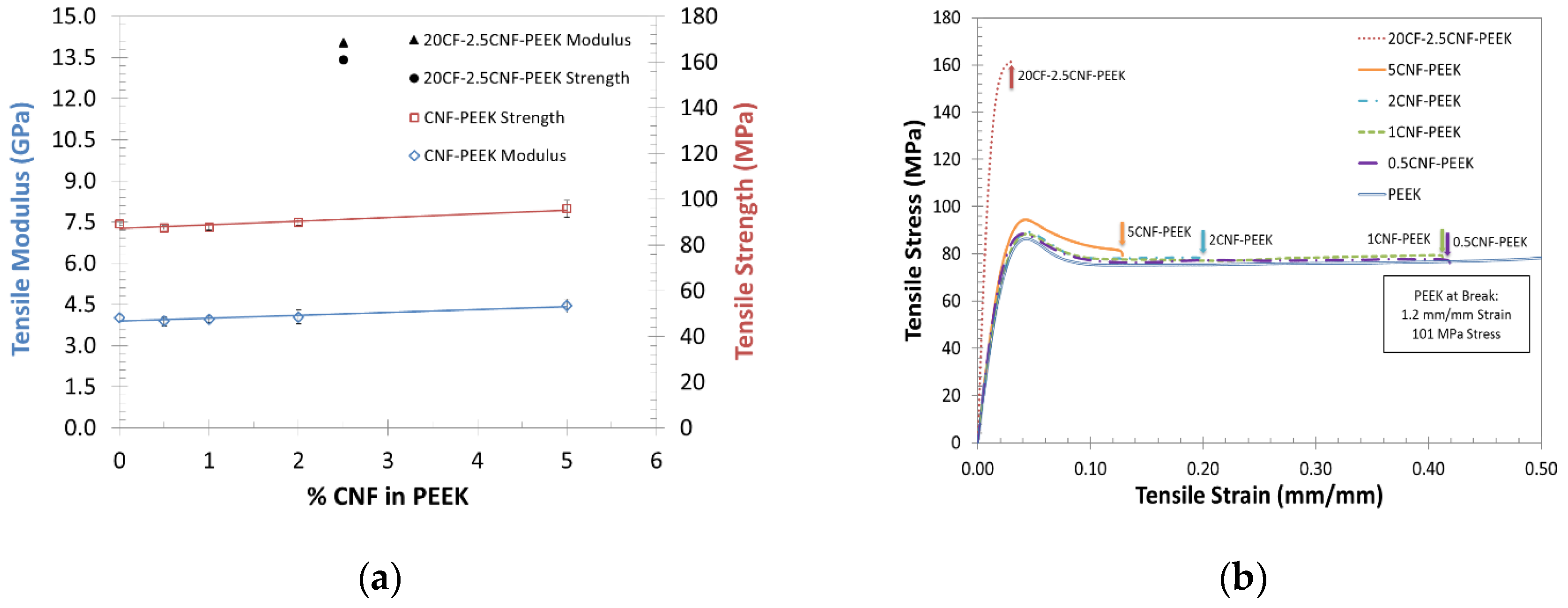 Fibers 05 00032 g006