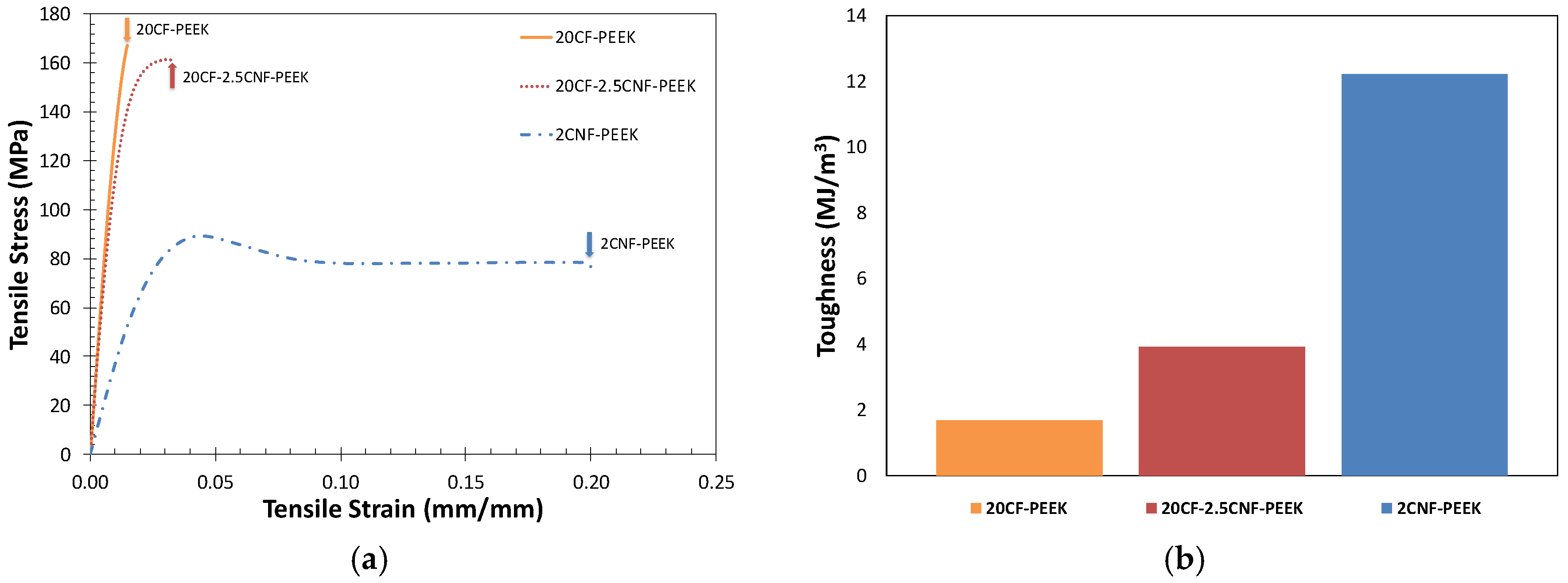 Fibers 05 00032 g007