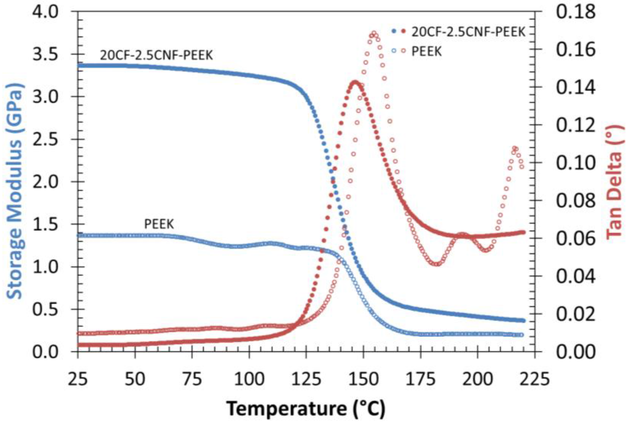 Fibers 05 00032 g009