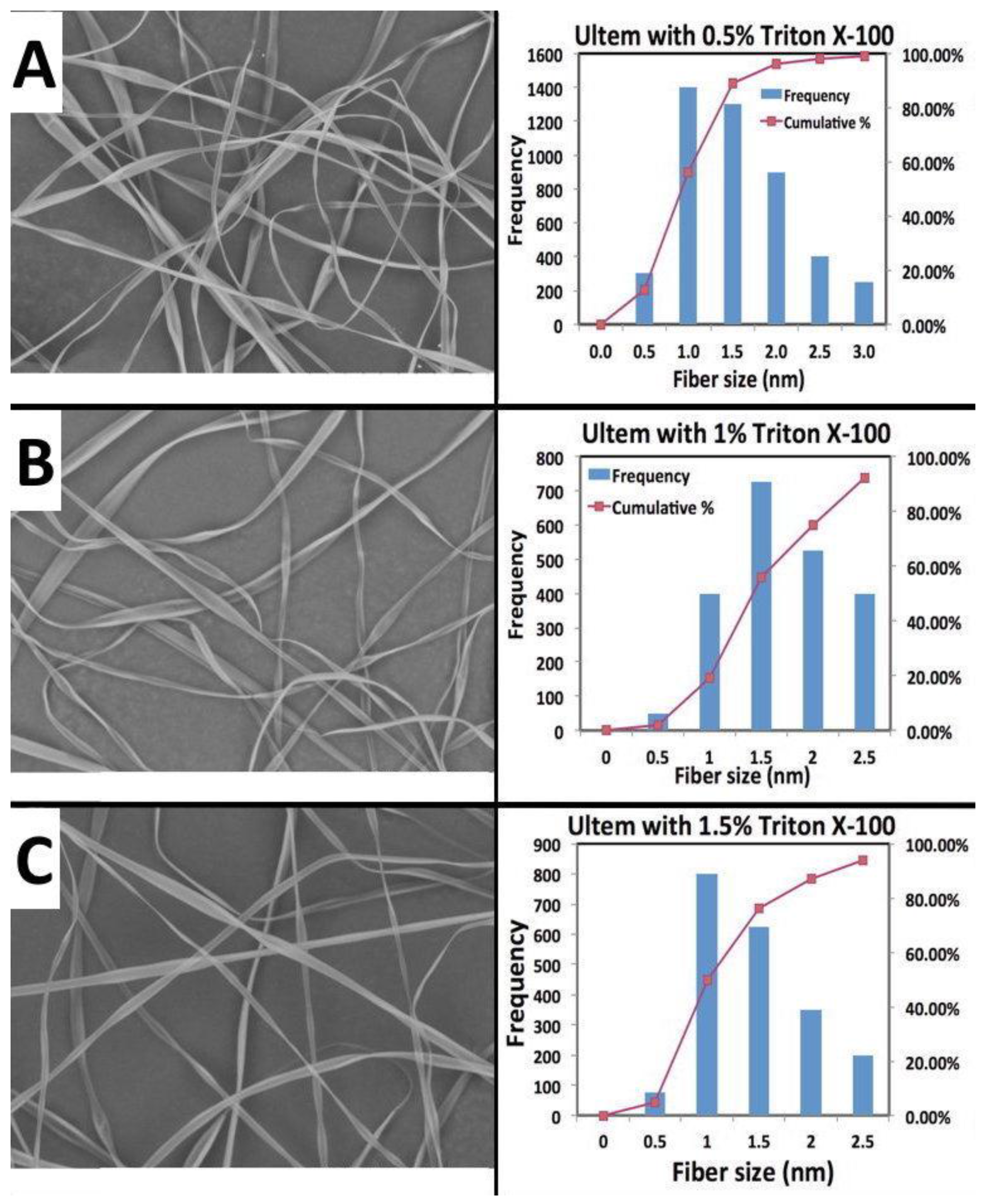 Fibers 05 00033 g006