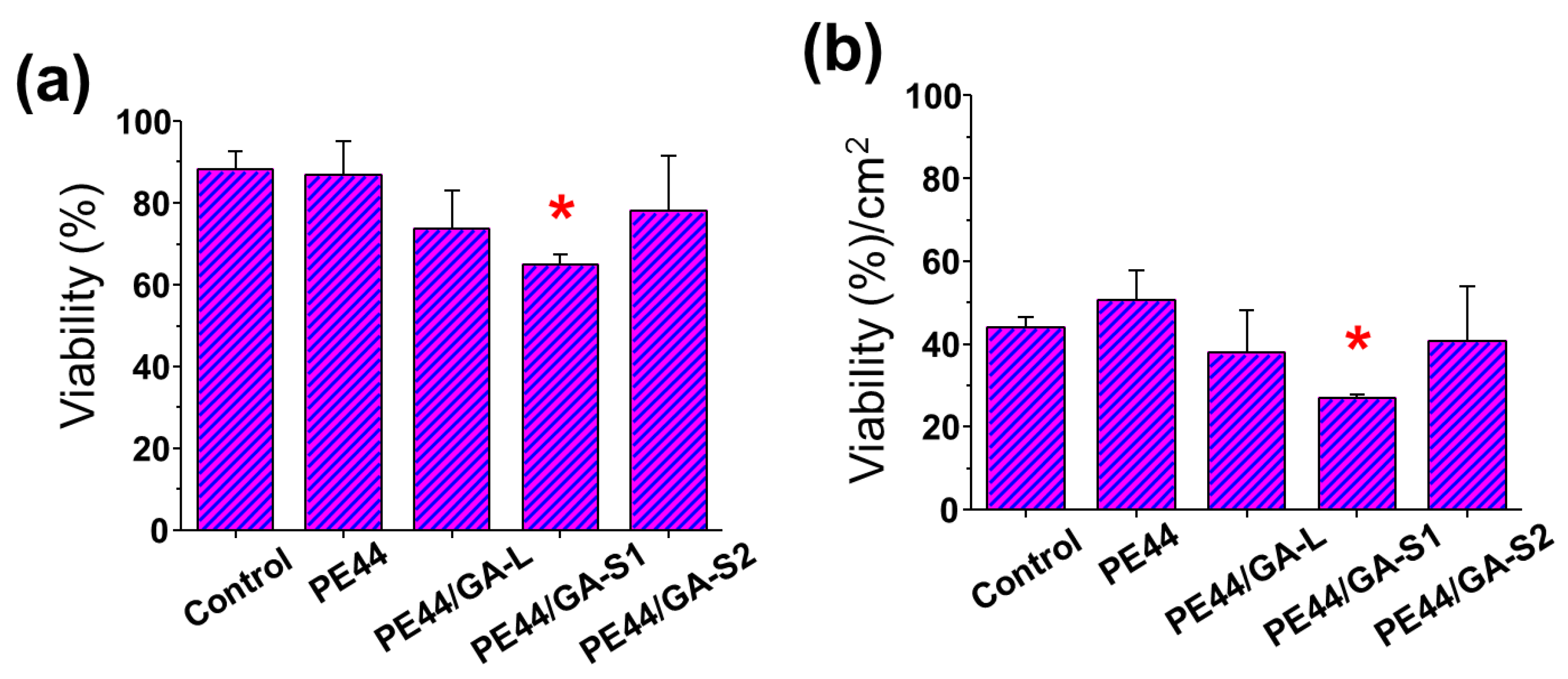 Fibers 05 00034 g010