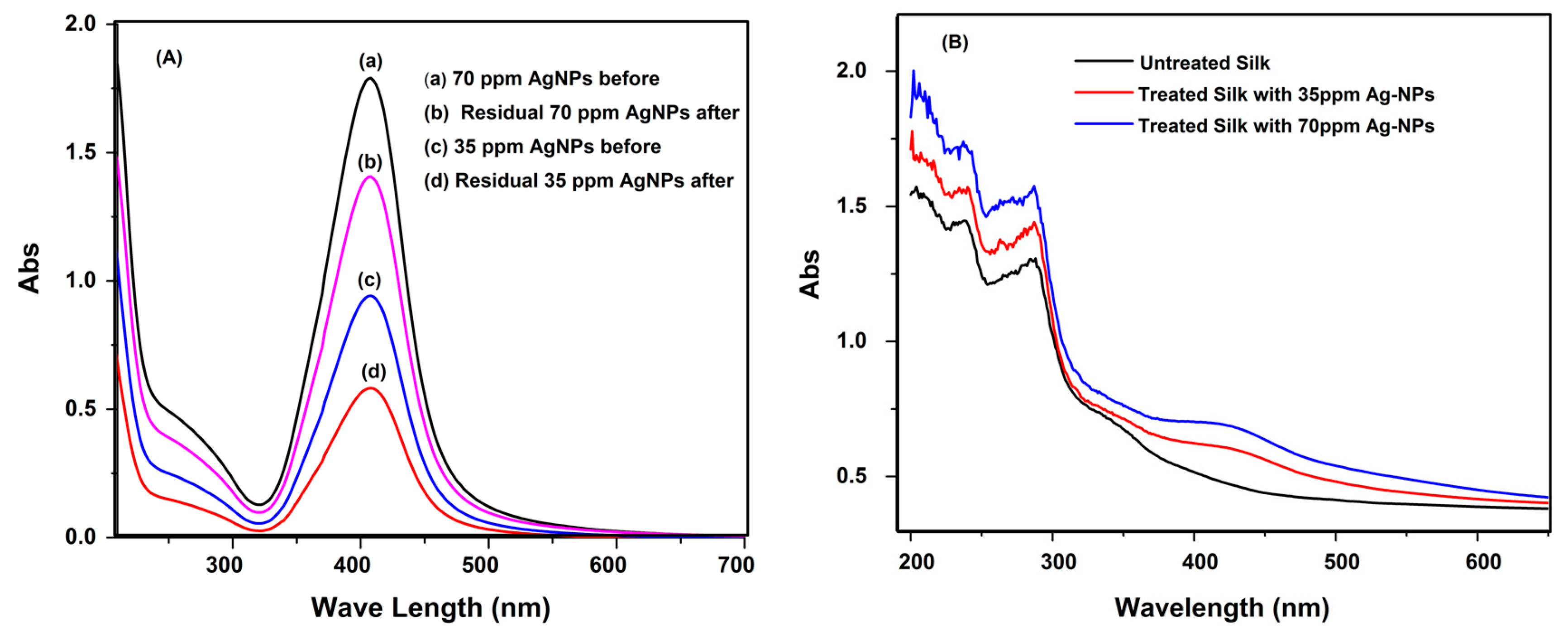 Fibers 05 00035 g003
