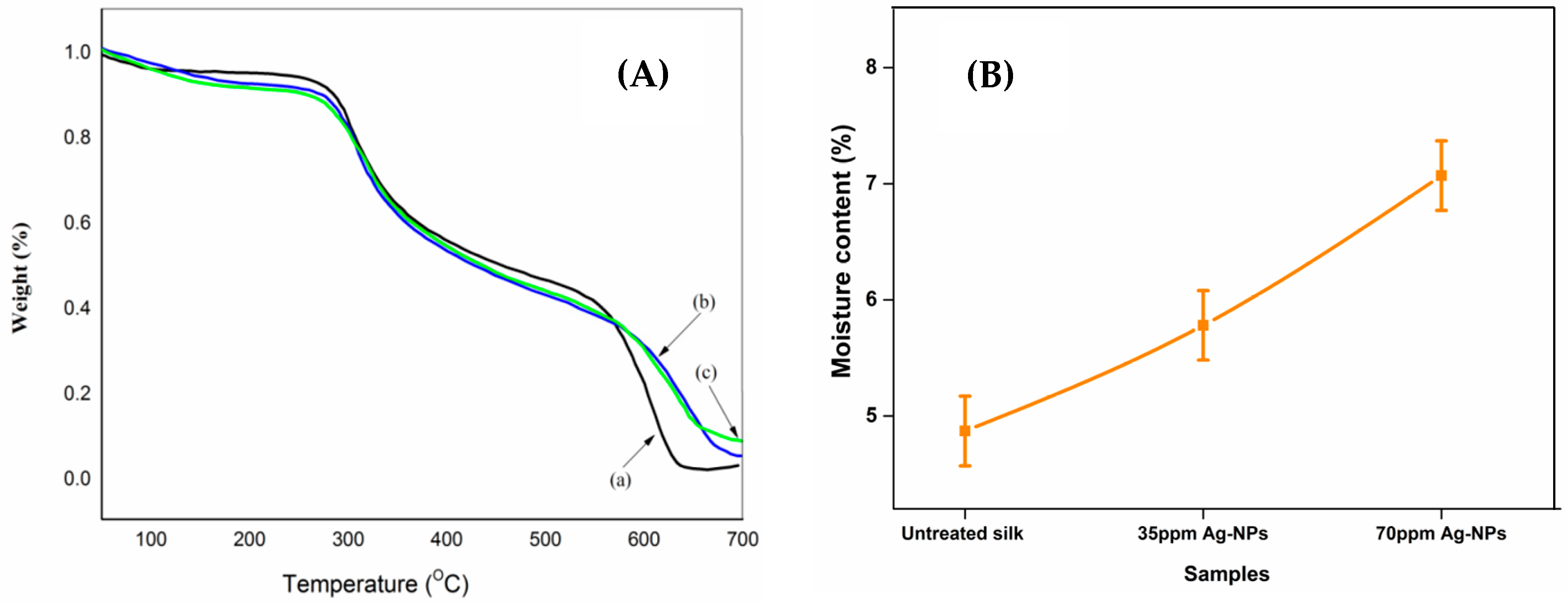 Fibers 05 00035 g005