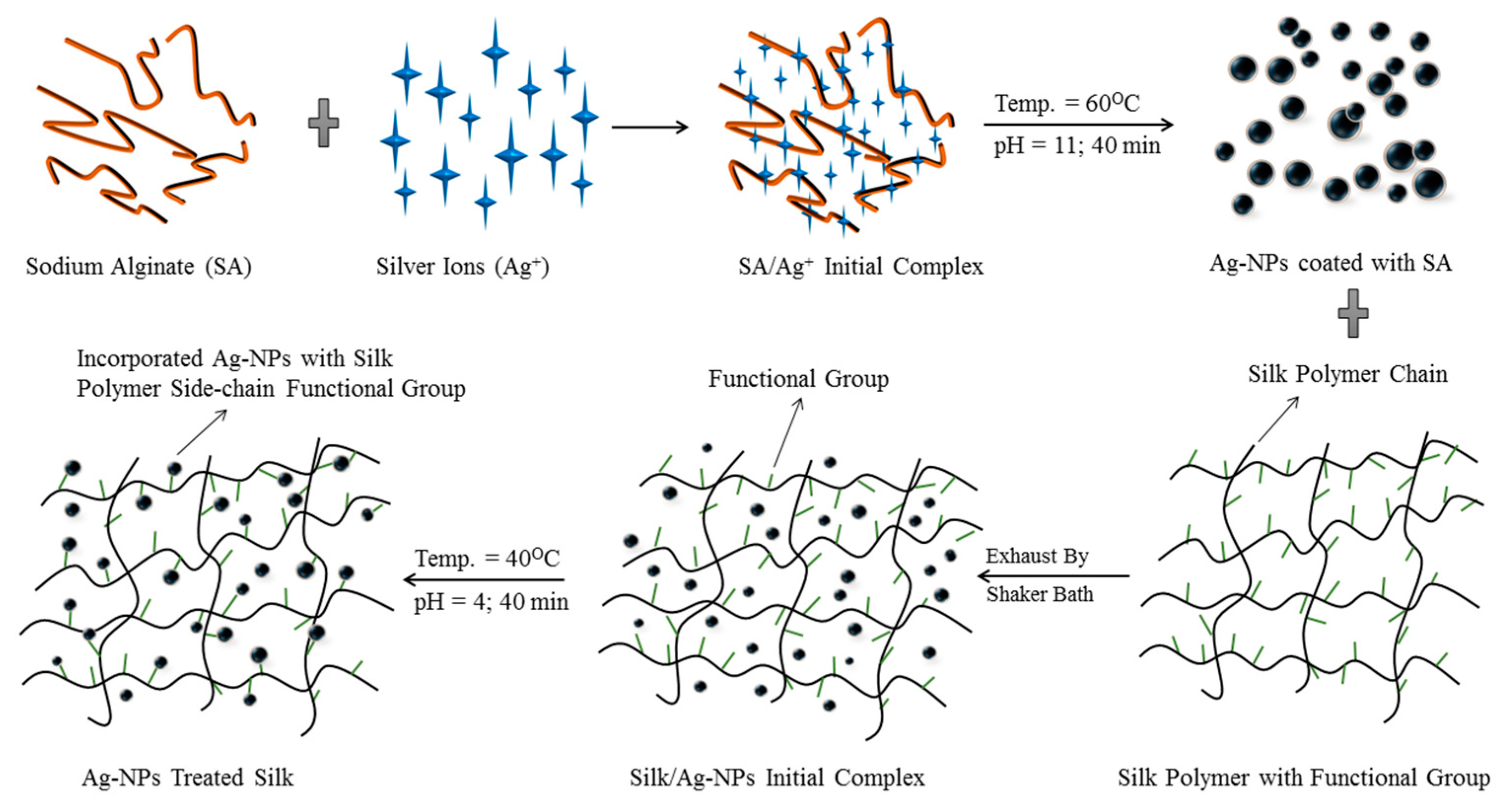 Fibers 05 00035 sch001