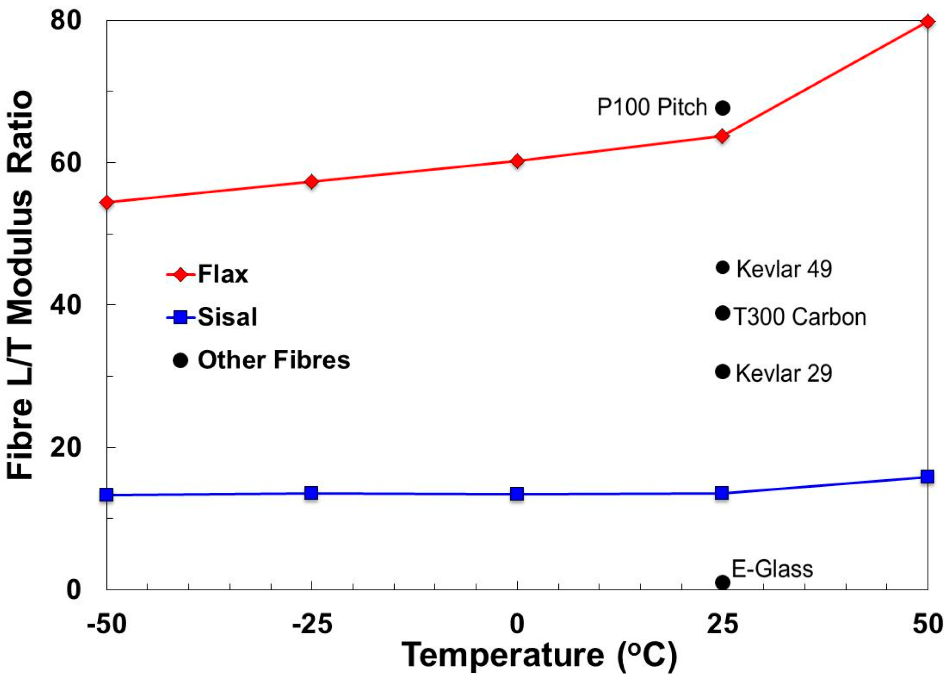 Fibers 05 00036 g004