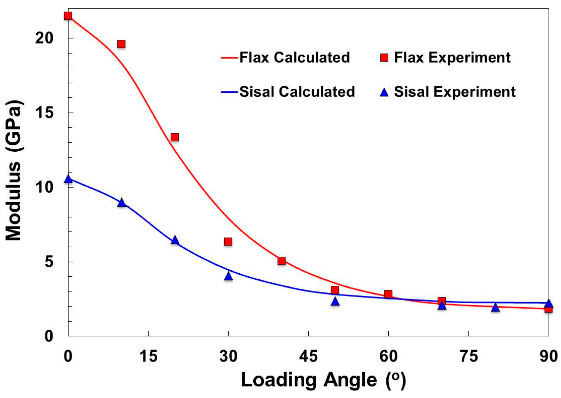 Fibers 05 00036 g005