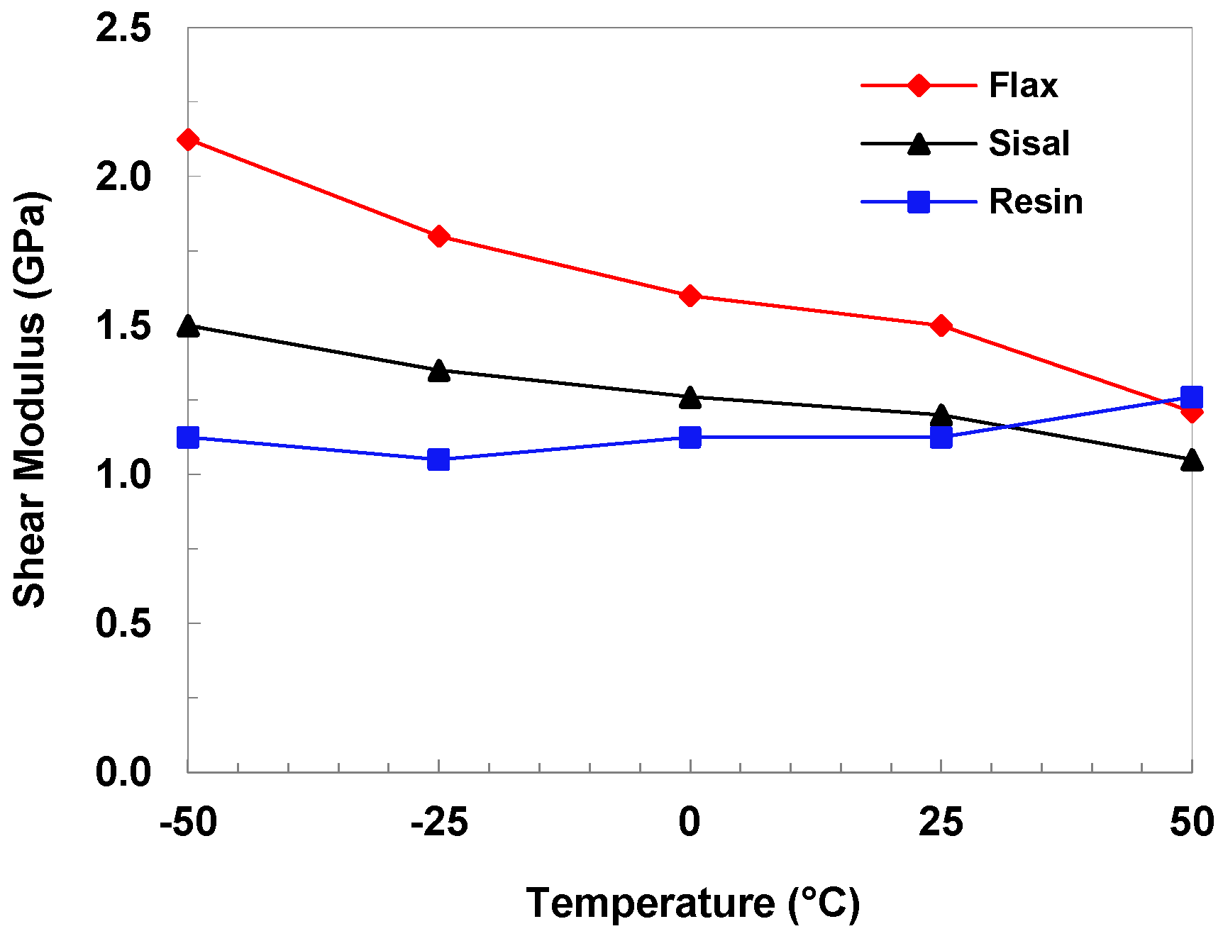 Fibers 05 00036 g006
