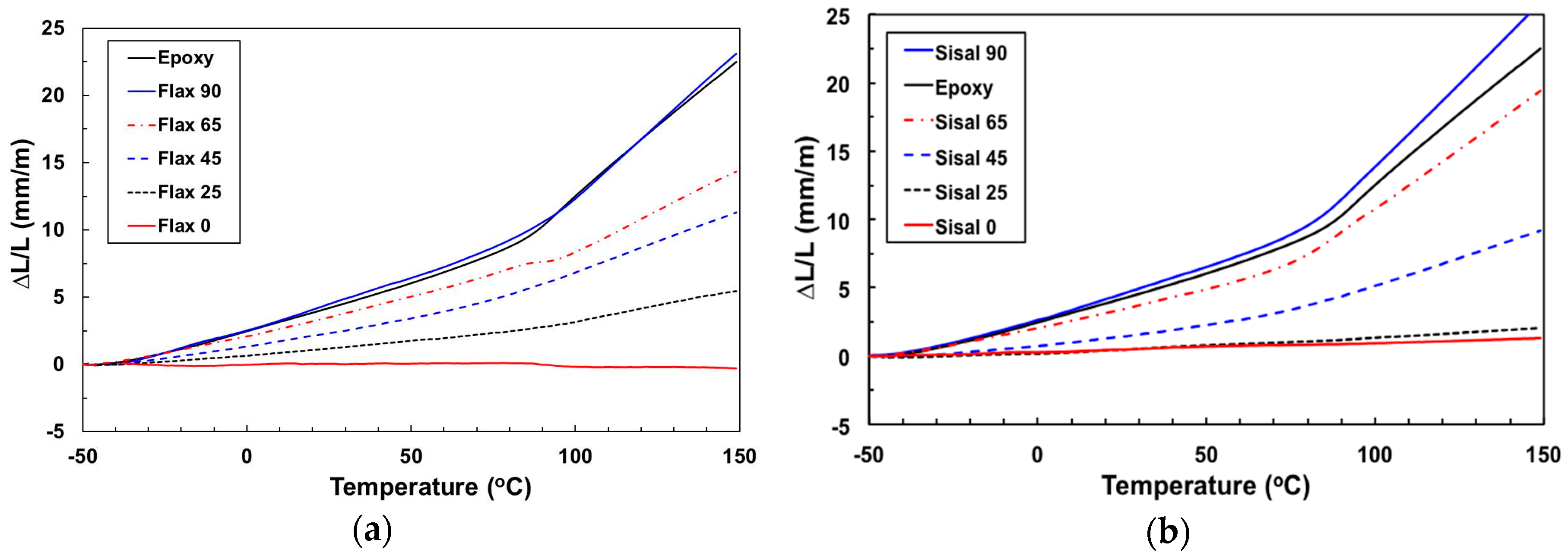 Fibers 05 00036 g007