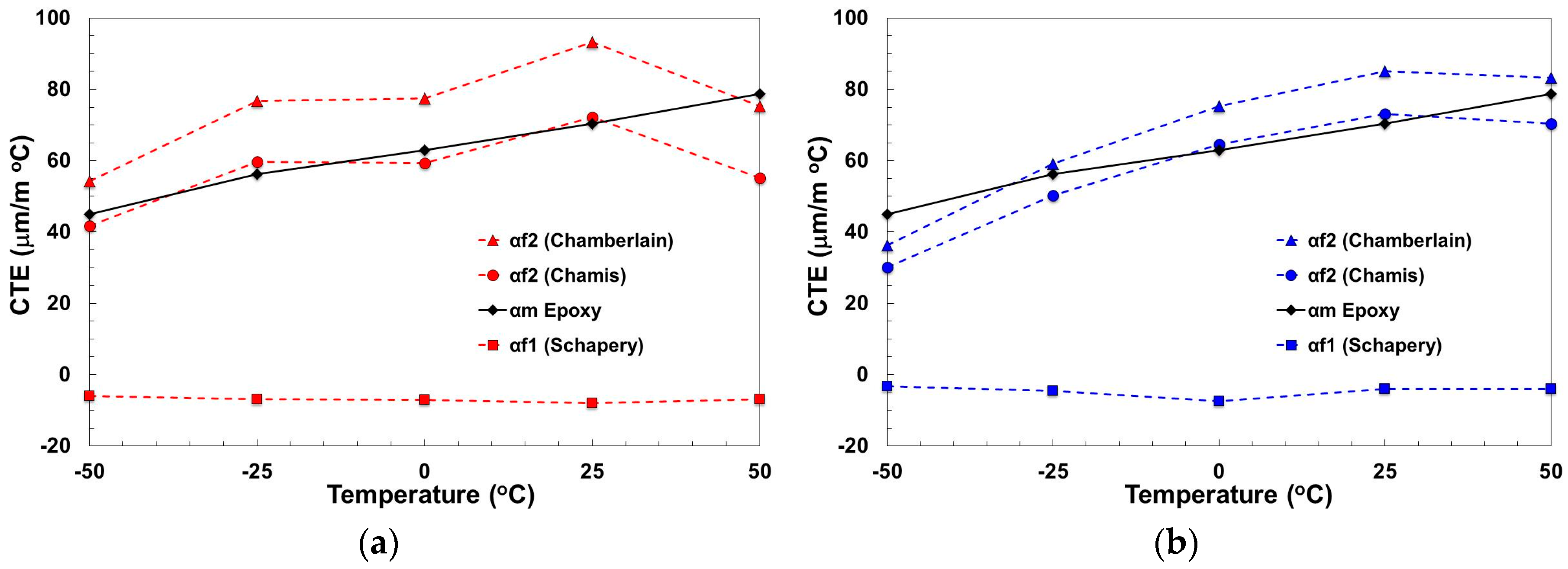 Fibers 05 00036 g008