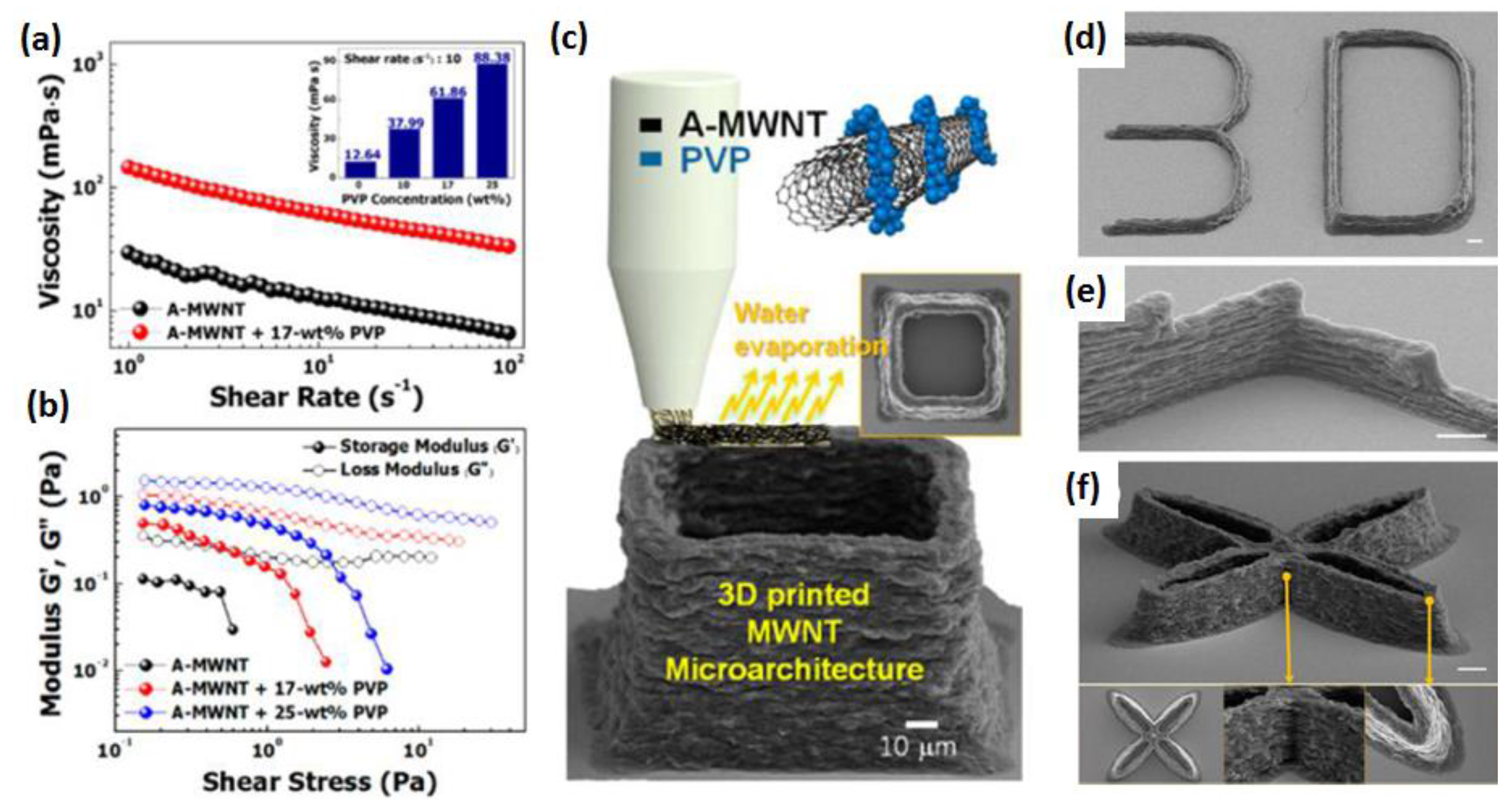 Fibers 05 00040 g006