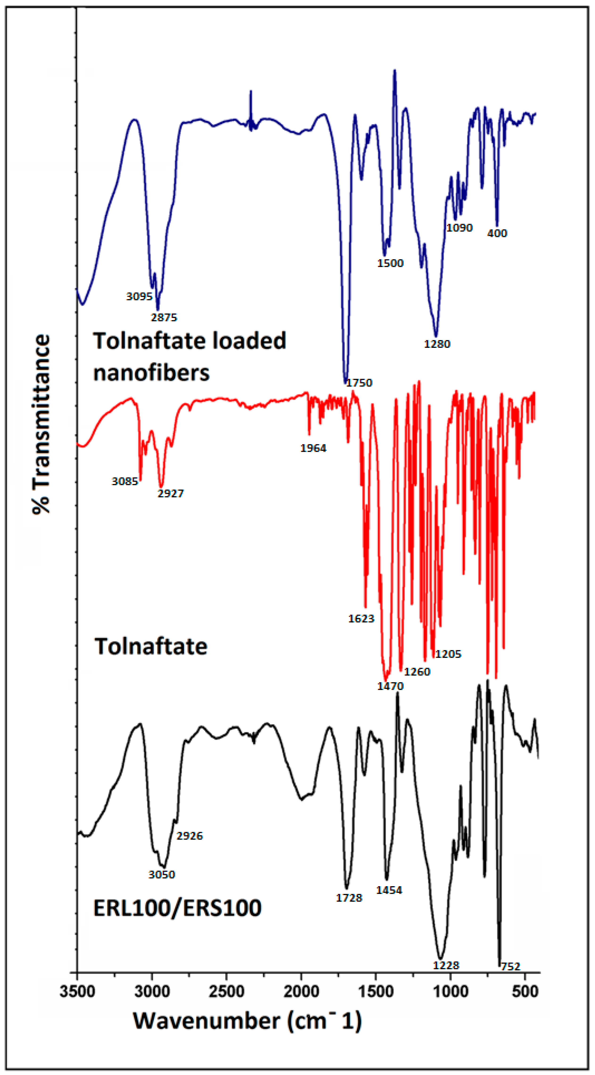 Fibers 05 00041 g003