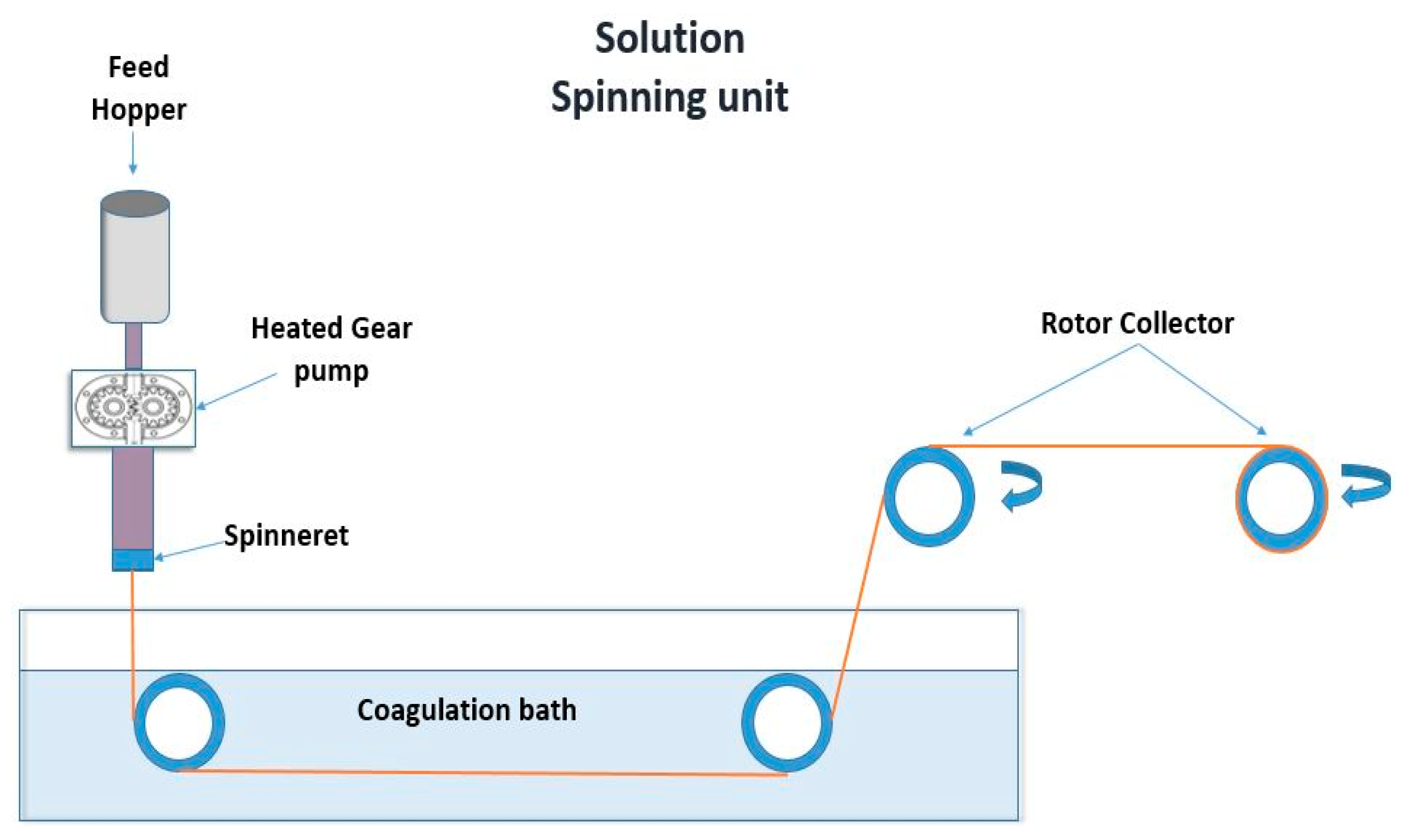 Fibers 05 00042 g001