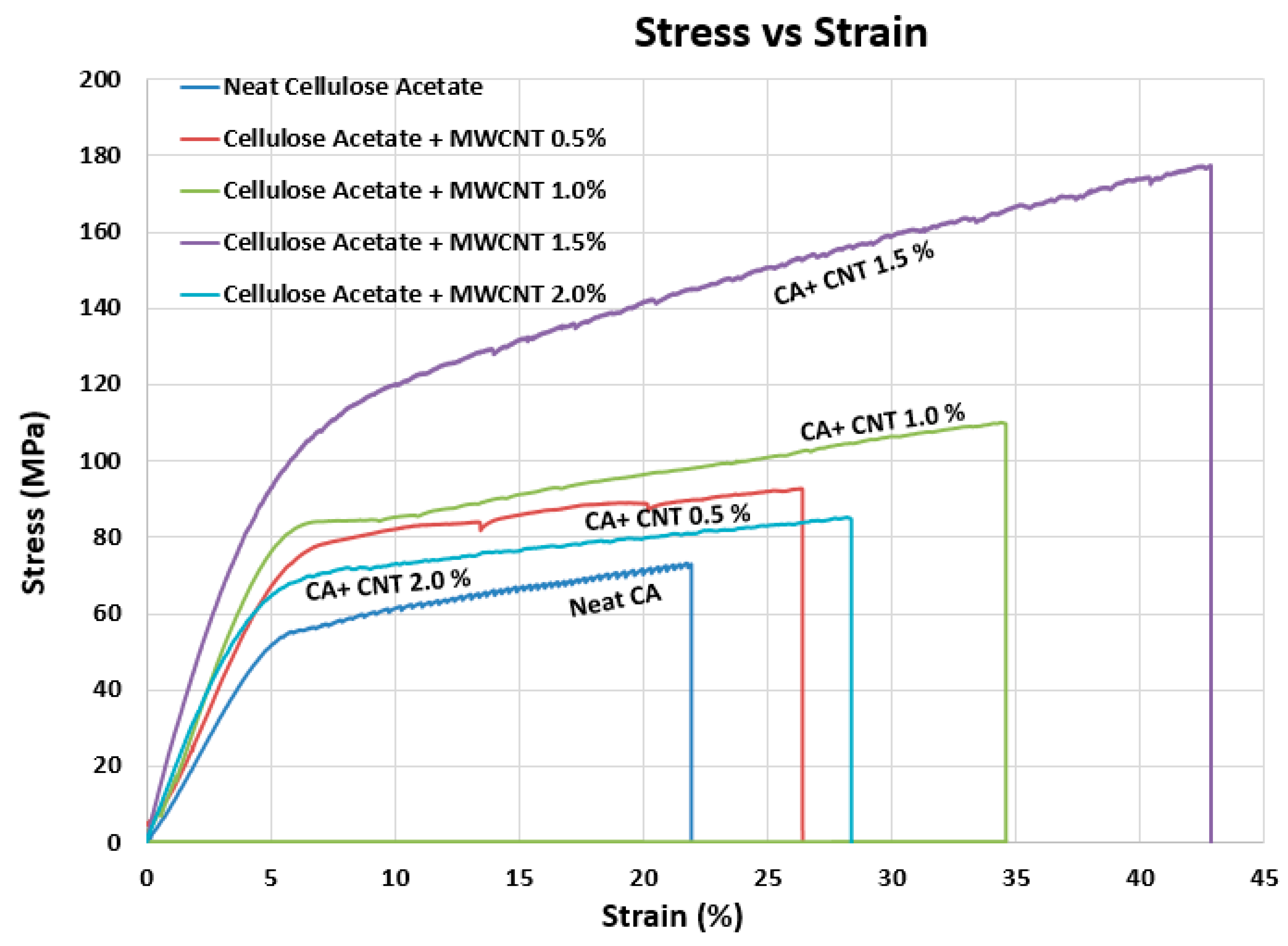 Fibers 05 00042 g004