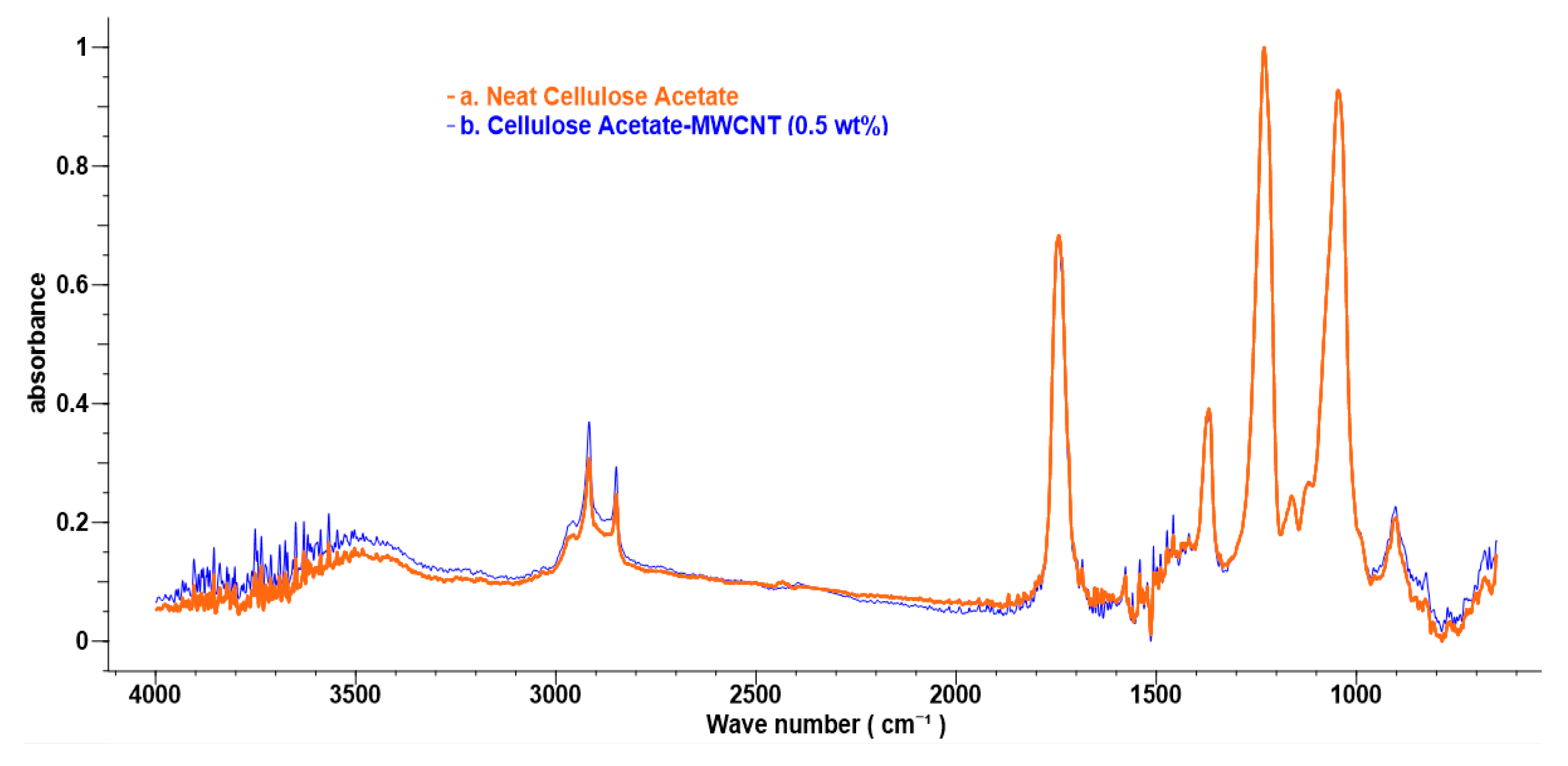 Fibers 05 00042 g008