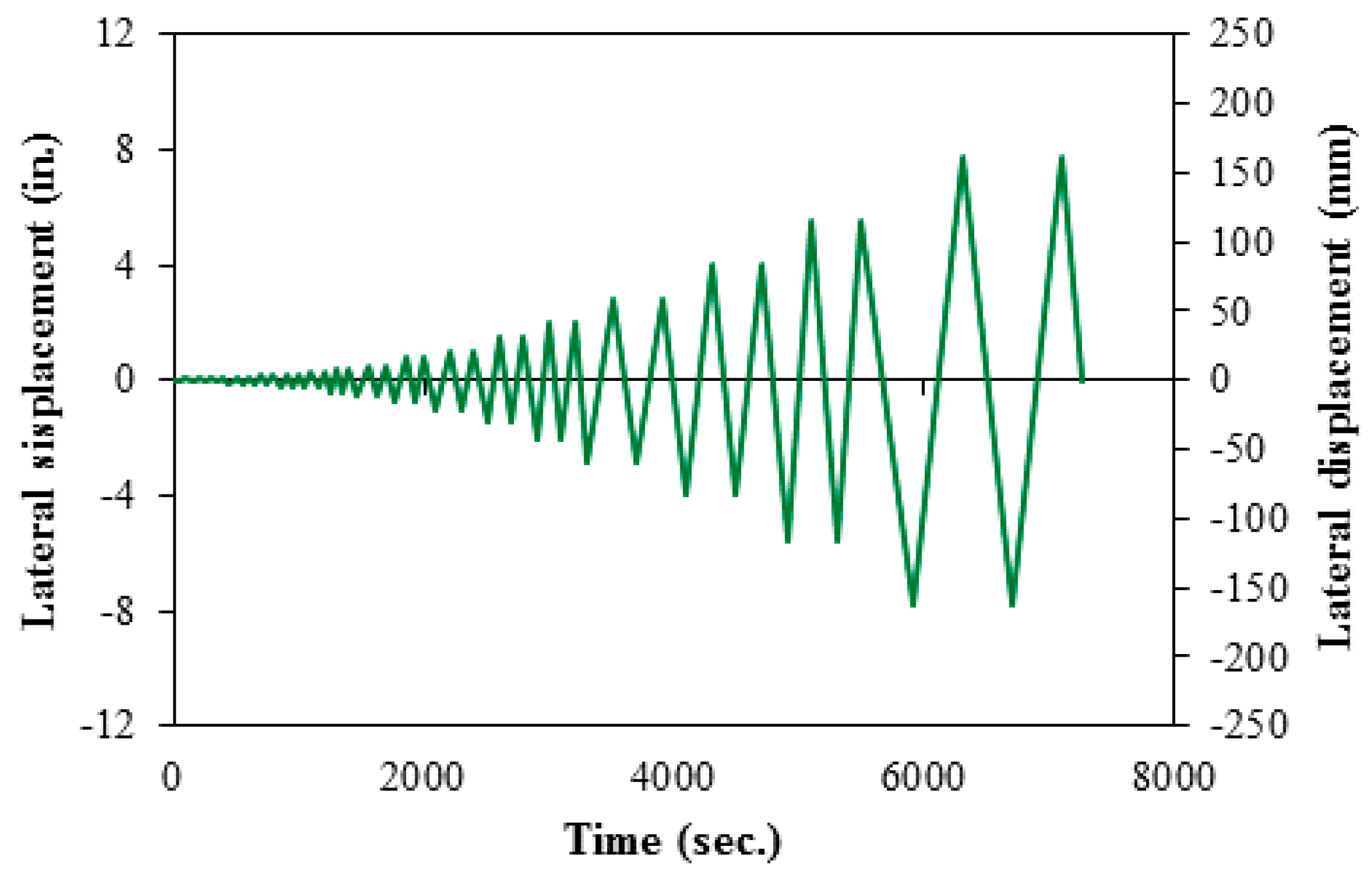 Fibers 05 00044 g004