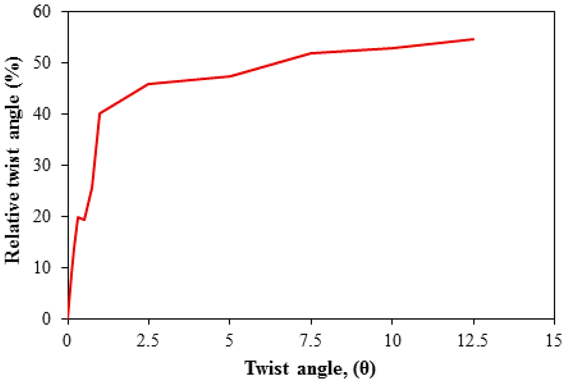 Fibers 05 00044 g010