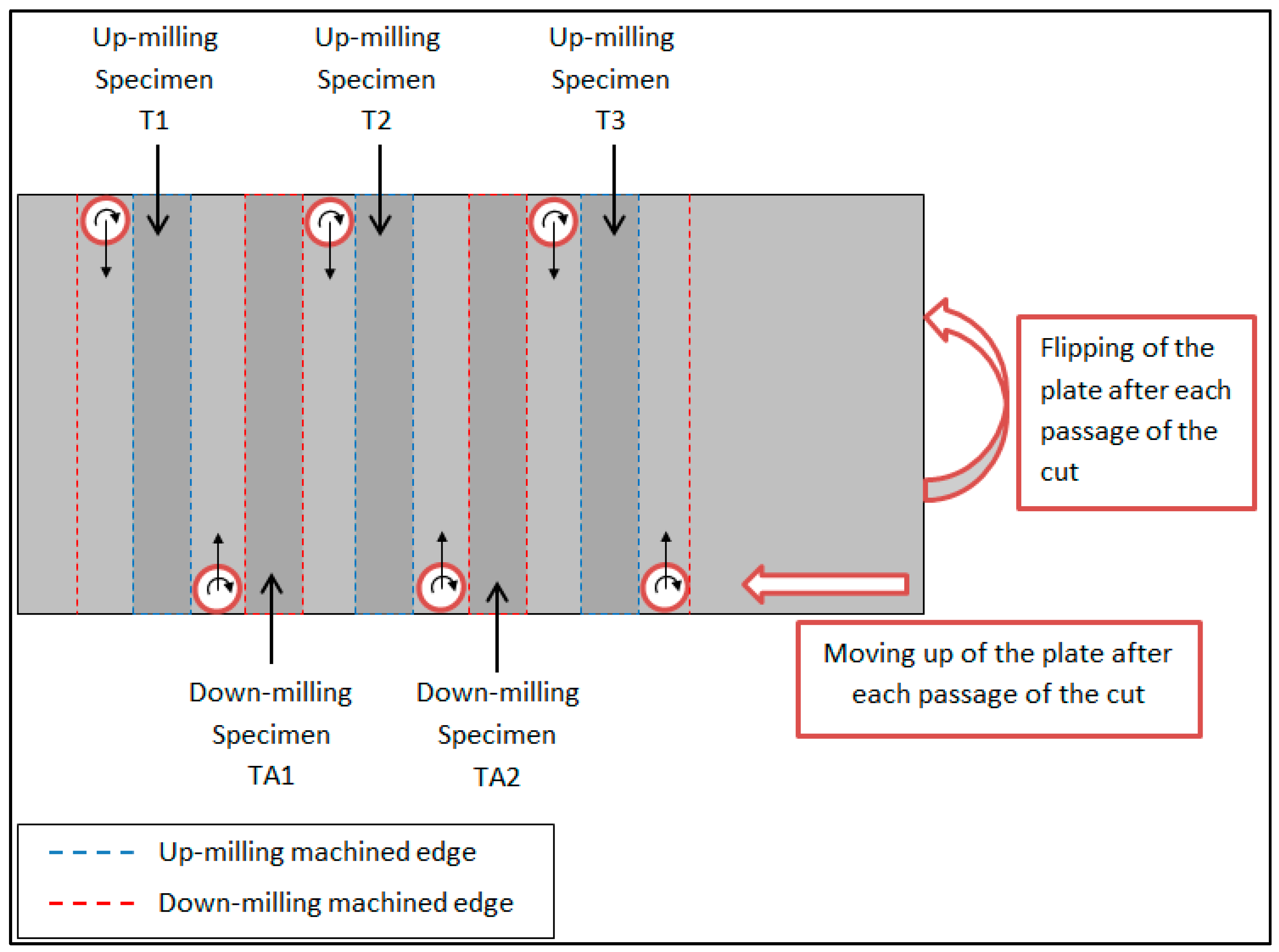 Fibers 05 00046 g002