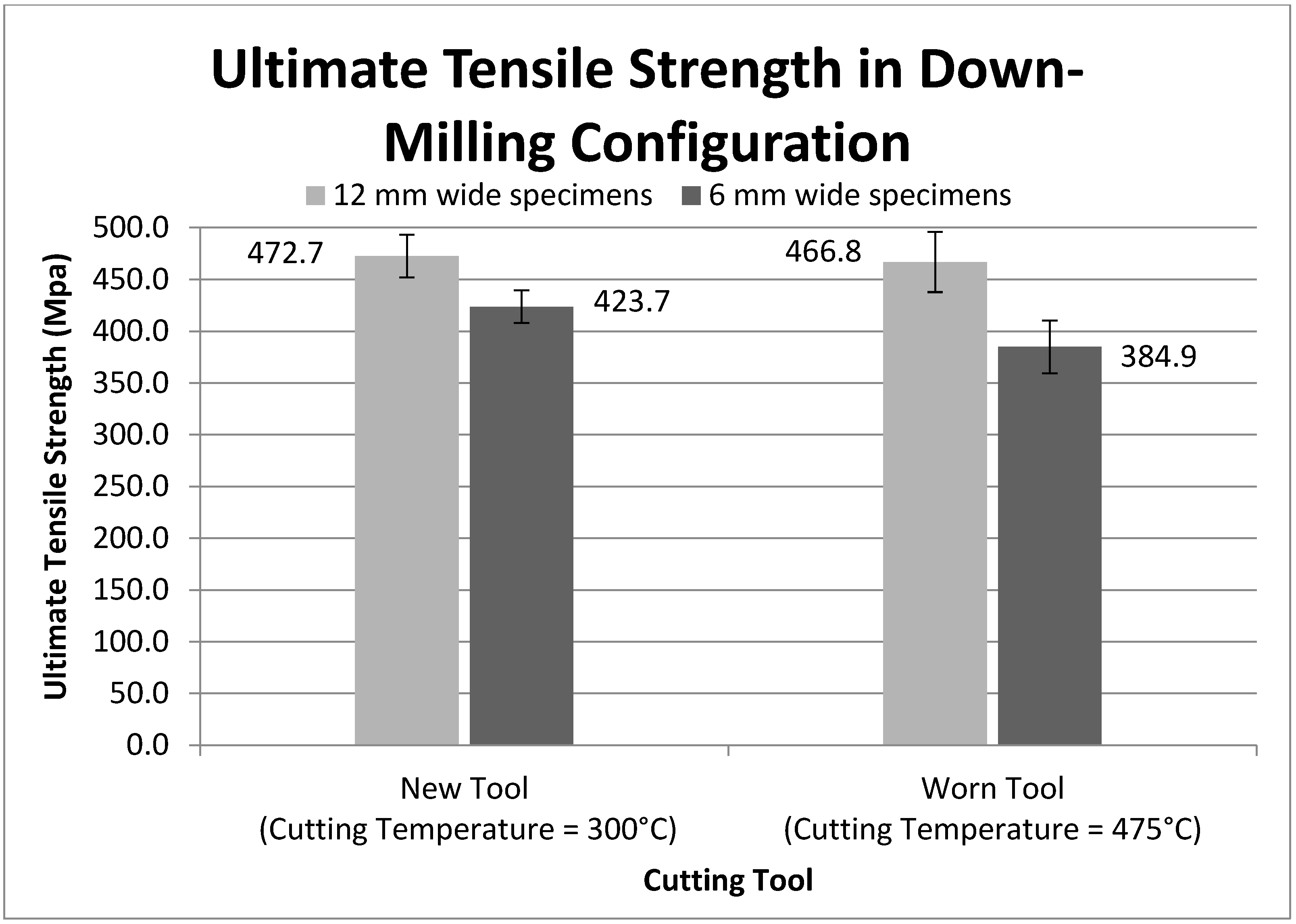 Fibers 05 00046 g016