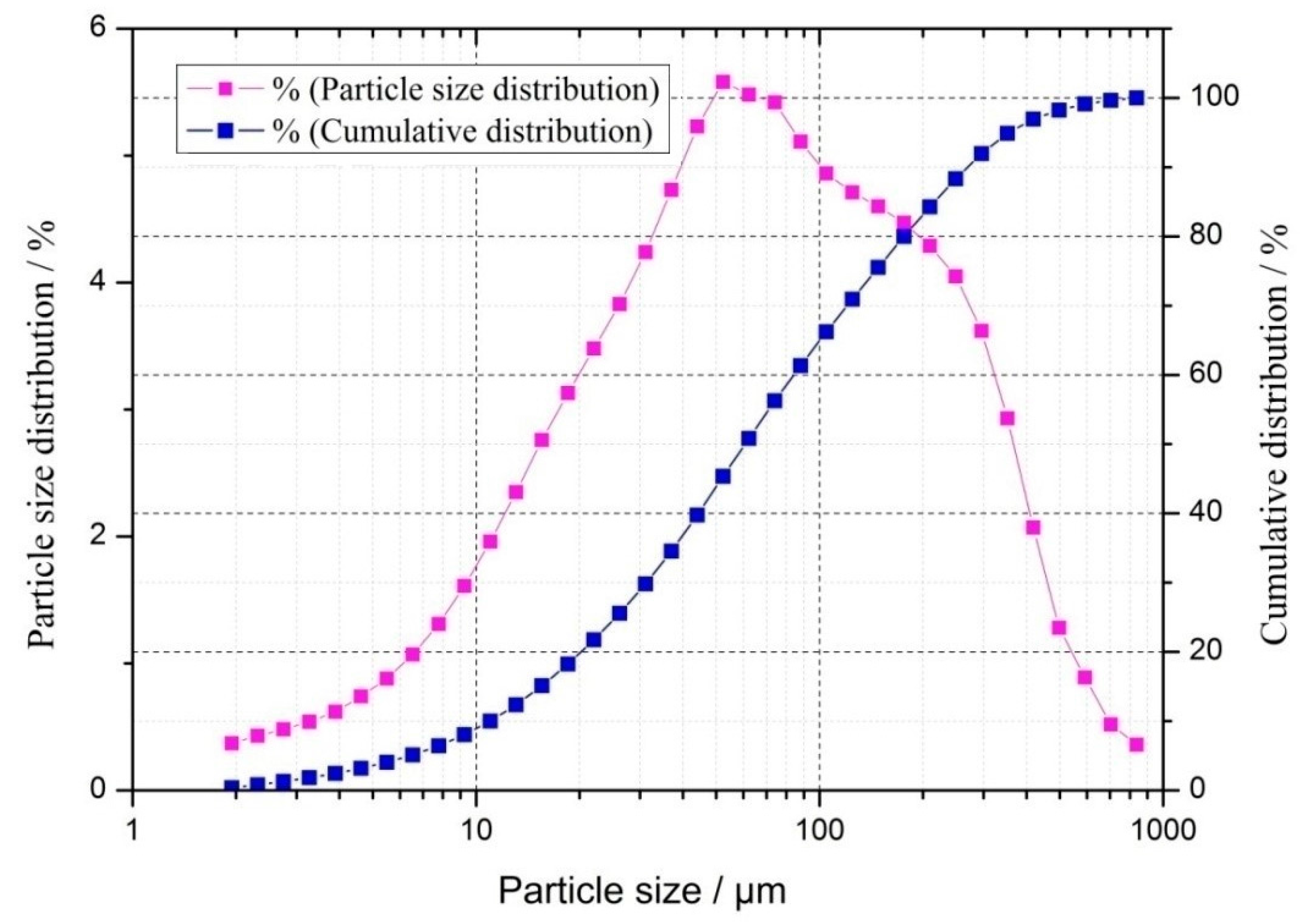 Fibers 05 00047 g001