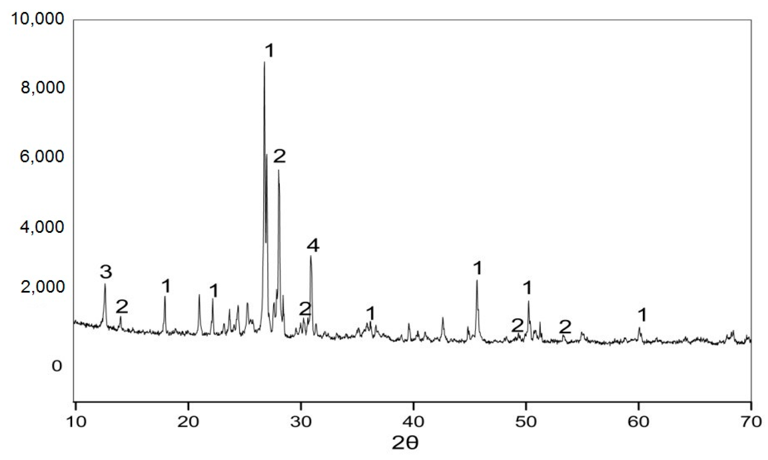 Fibers 05 00047 g003