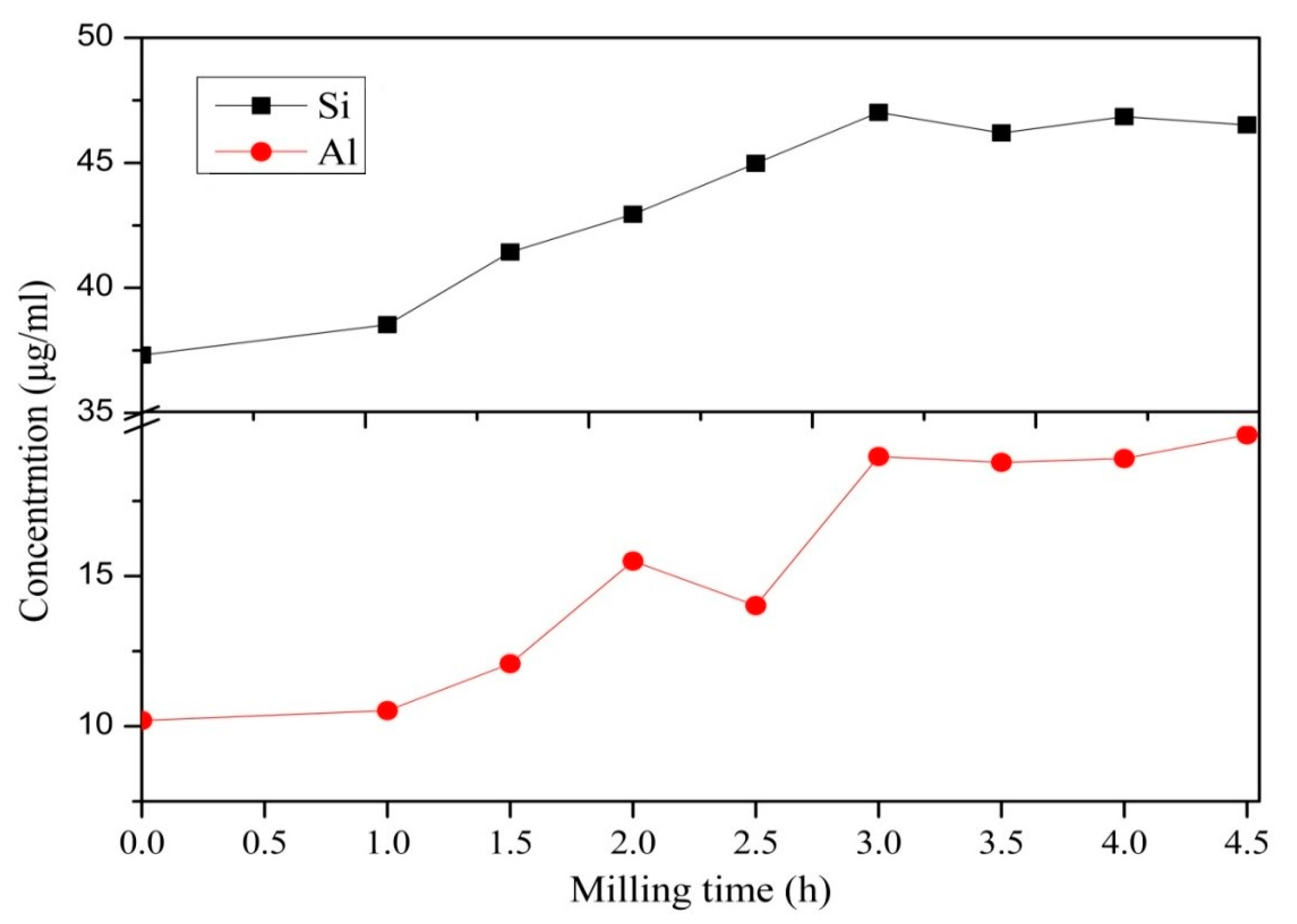 Fibers 05 00047 g004