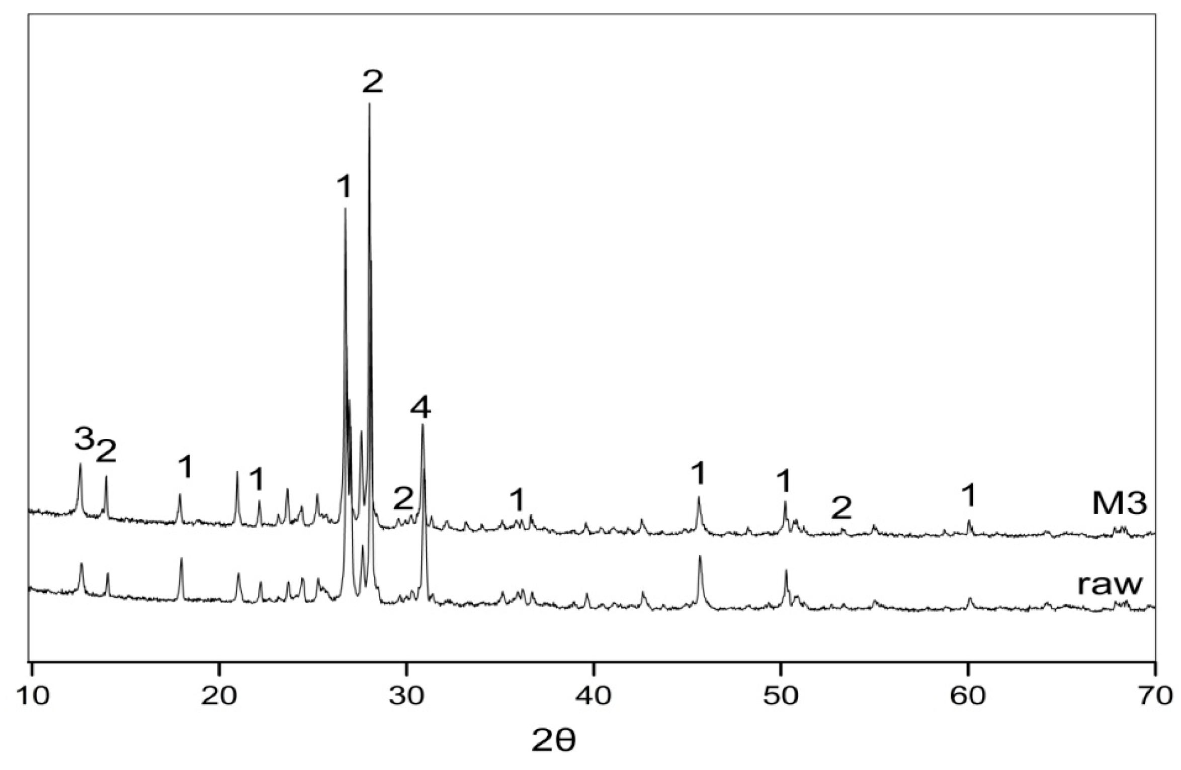 Fibers 05 00047 g008