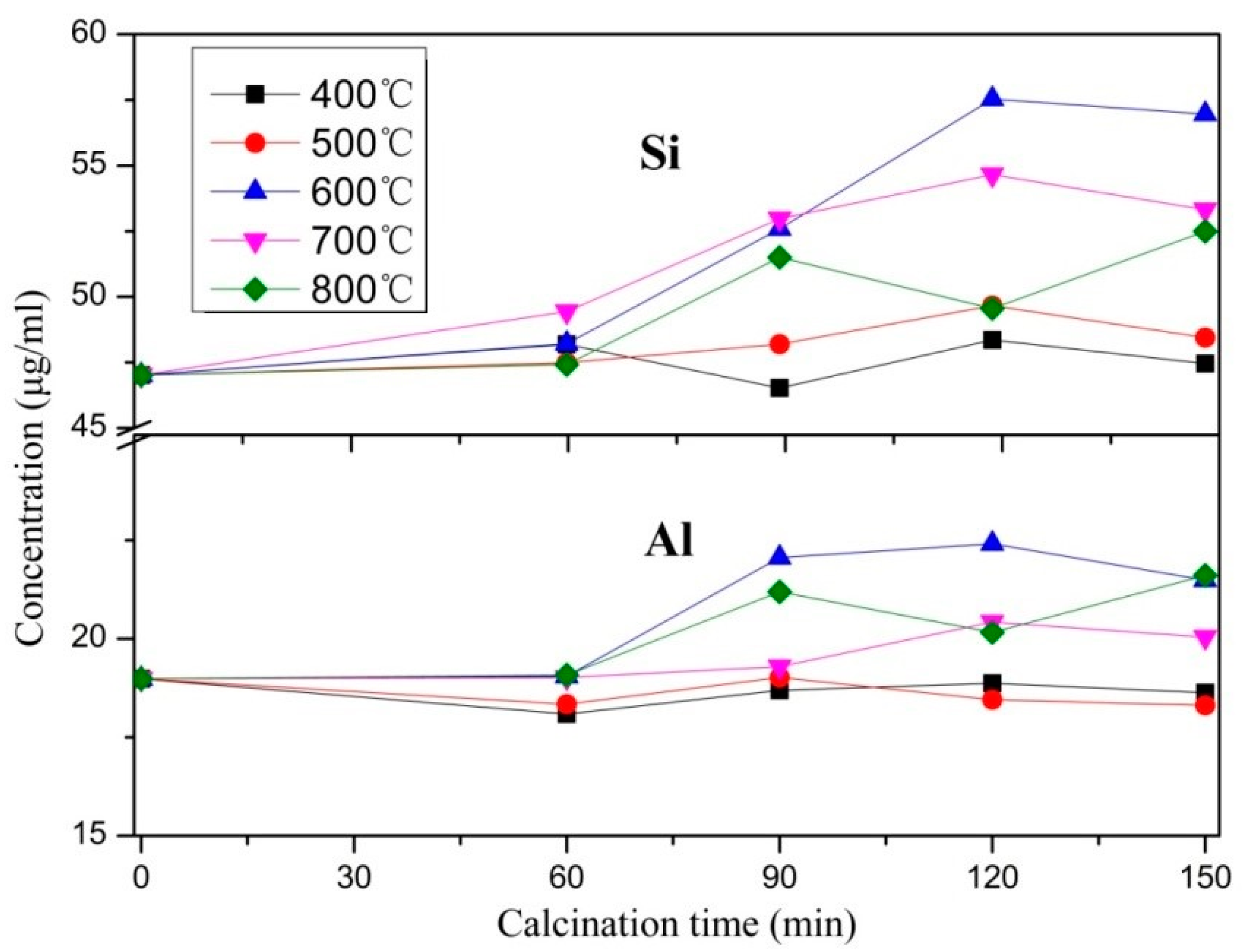 Fibers 05 00047 g011