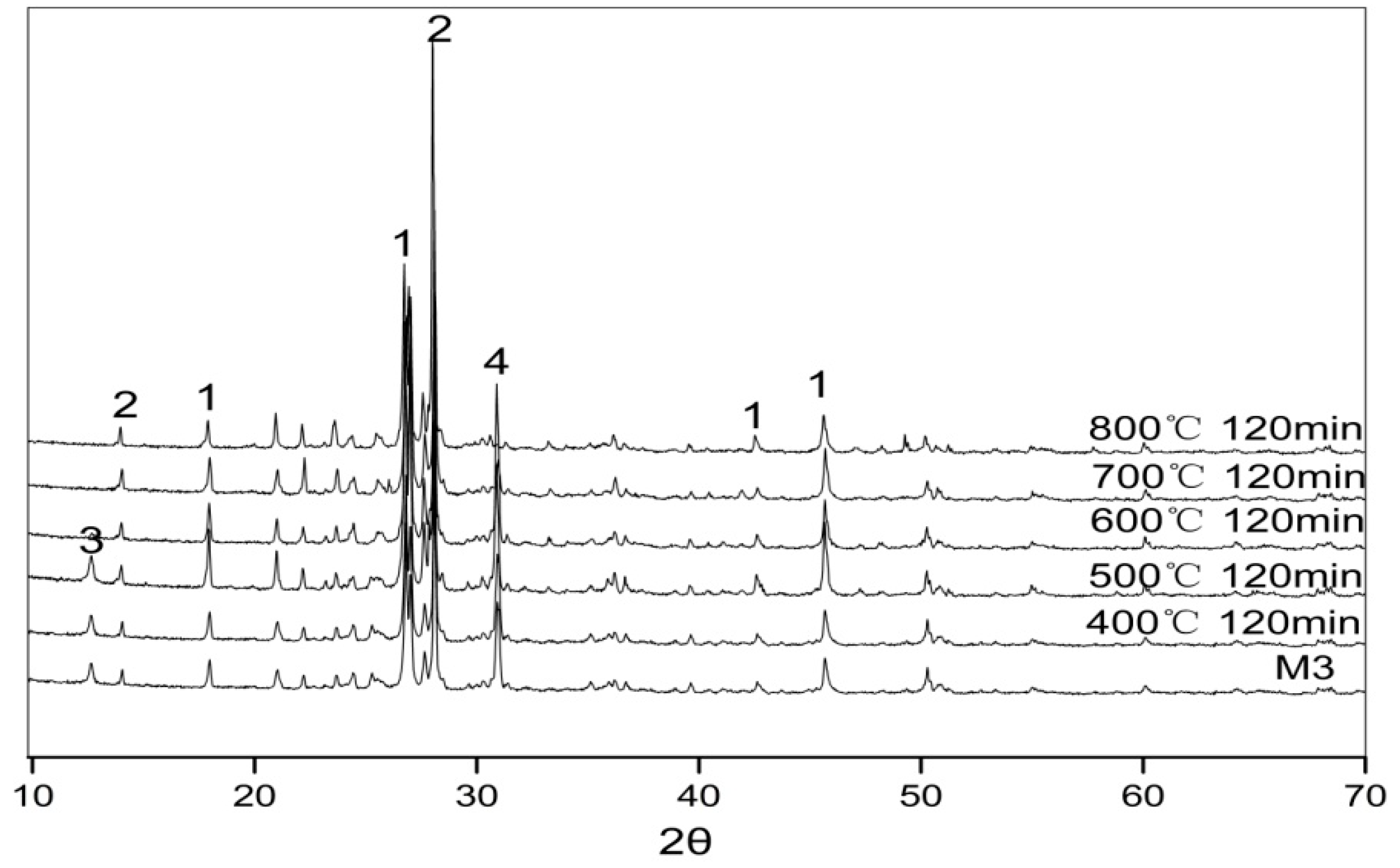 Fibers 05 00047 g013