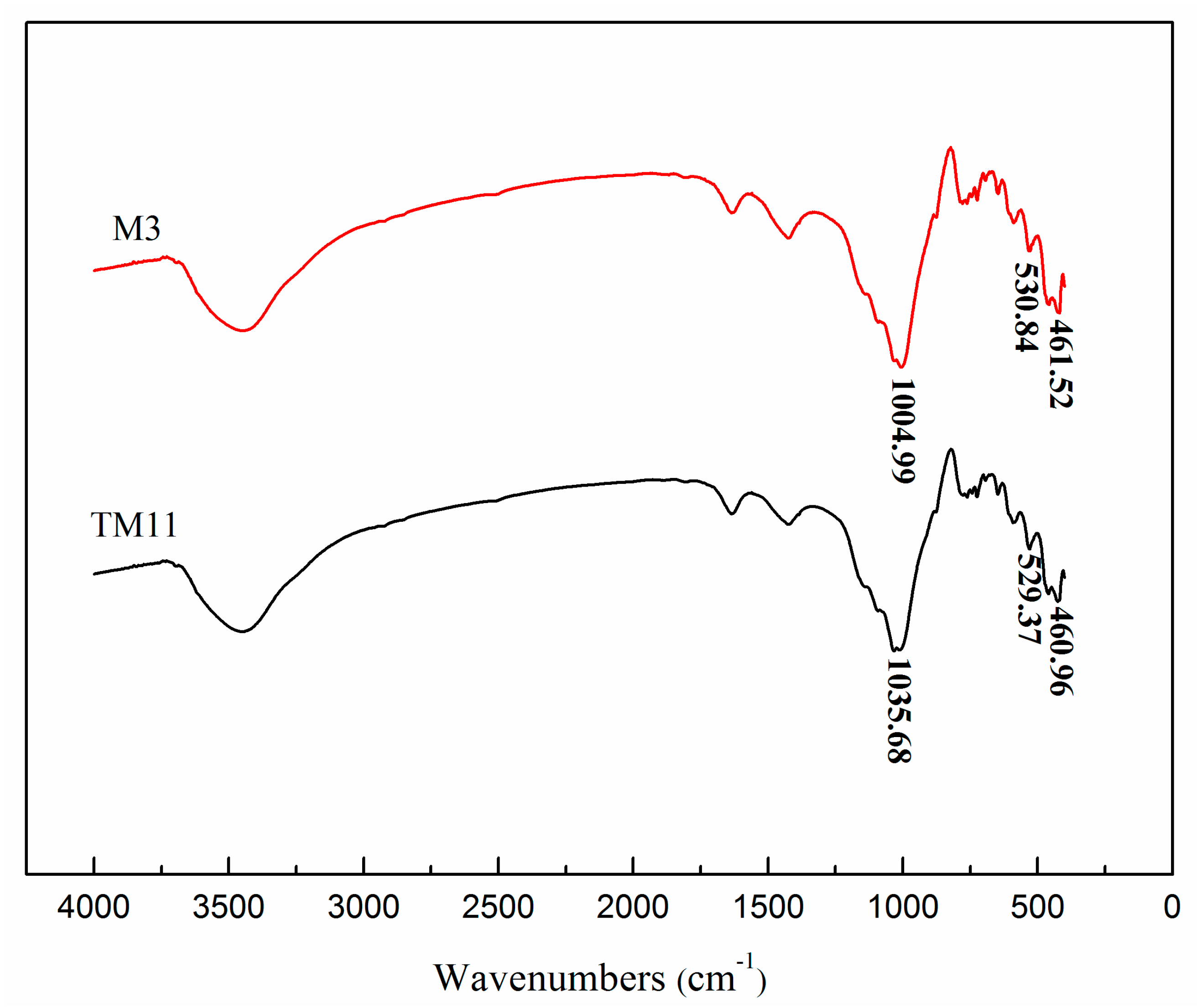Fibers 05 00047 g014