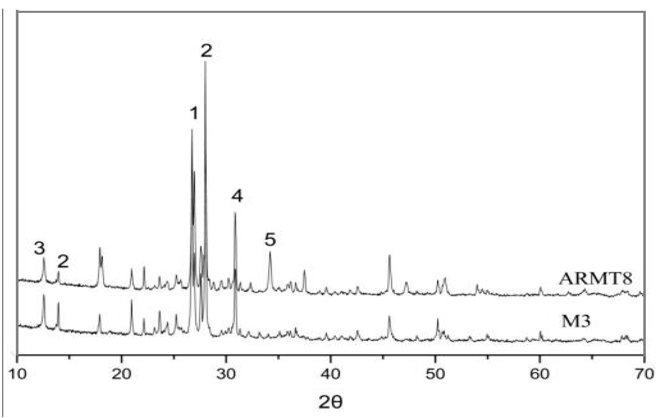 Fibers 05 00047 g015
