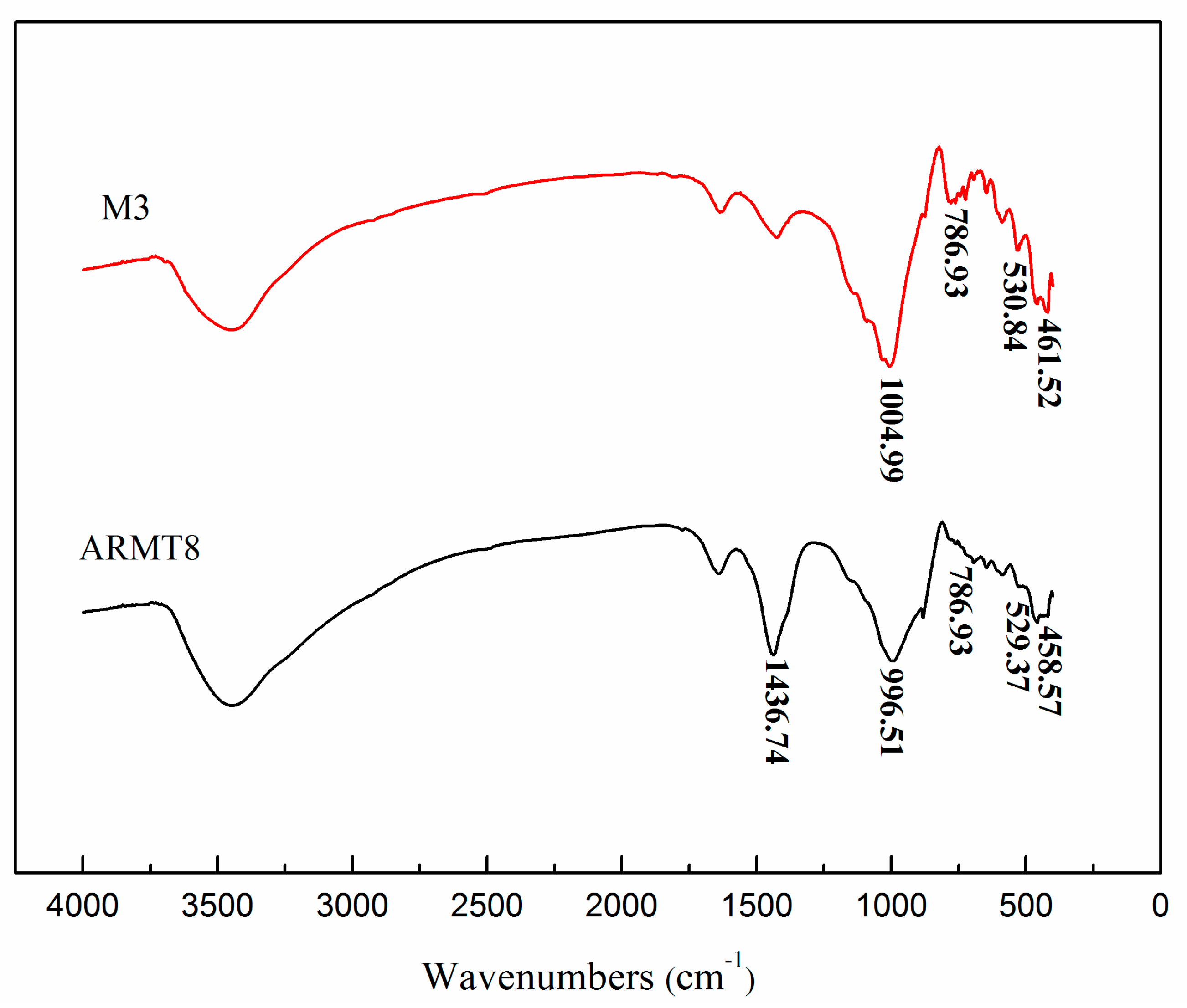 Fibers 05 00047 g016