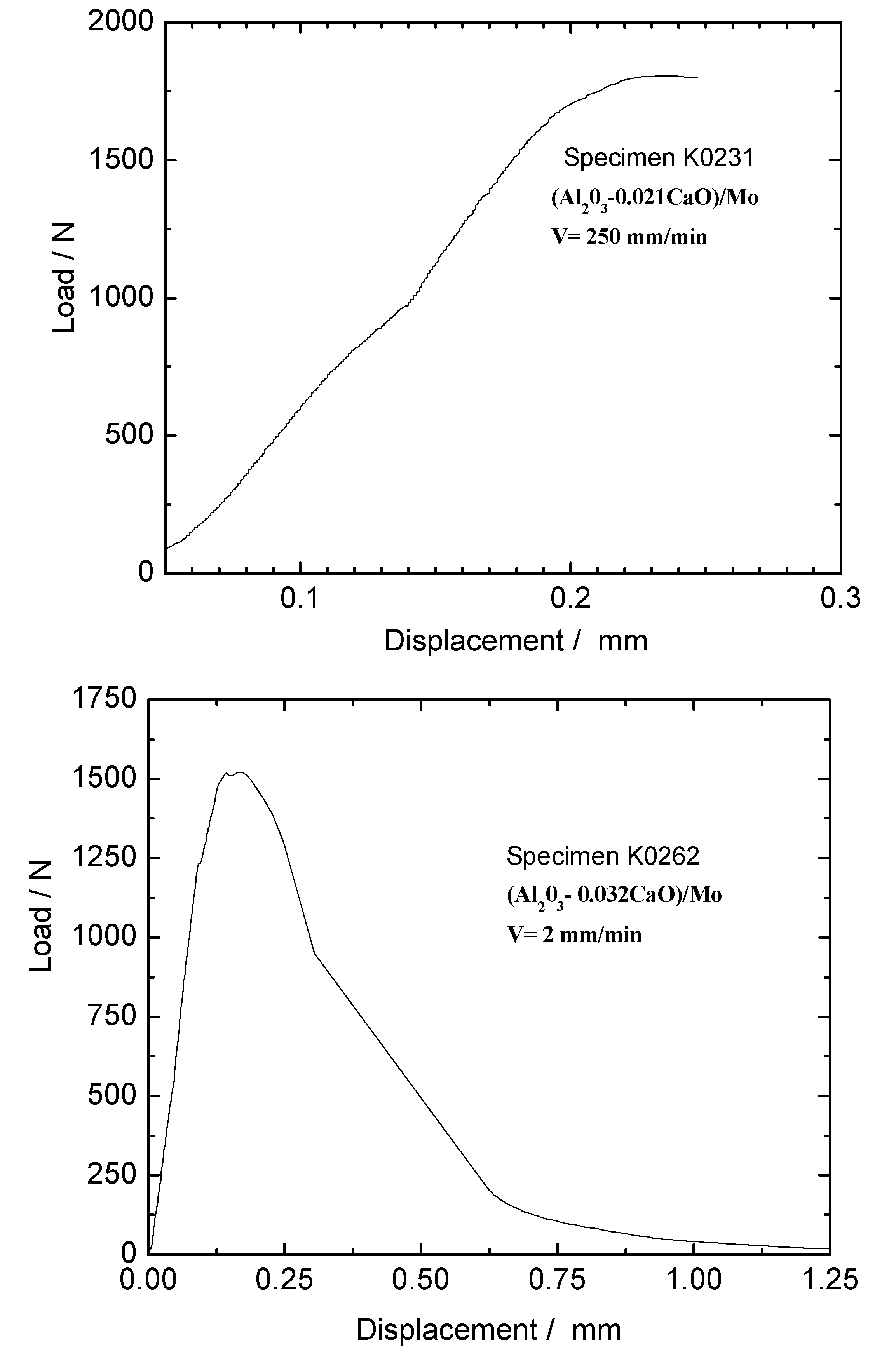 Fibers 05 00048 g005