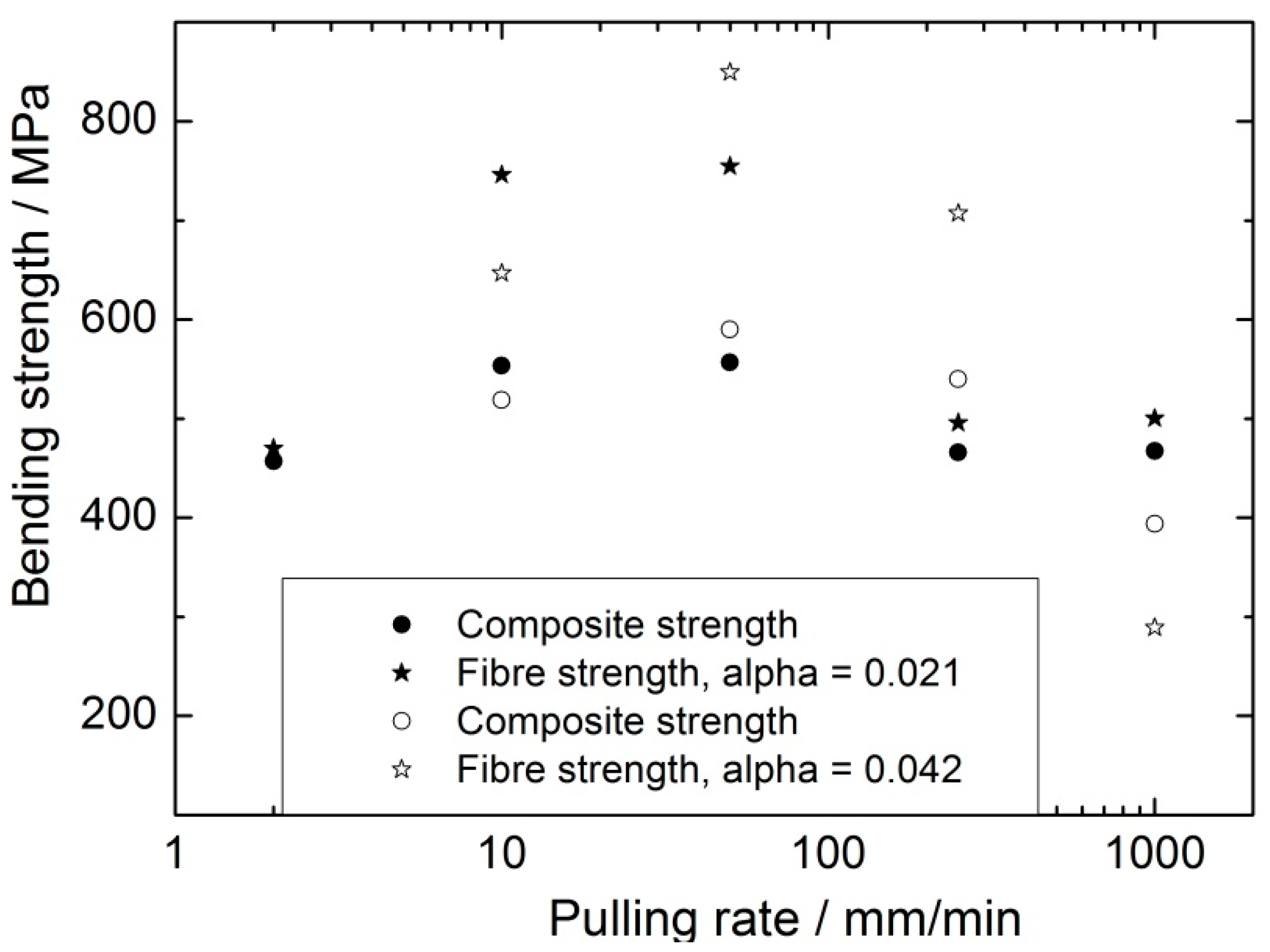 Fibers 05 00048 g010