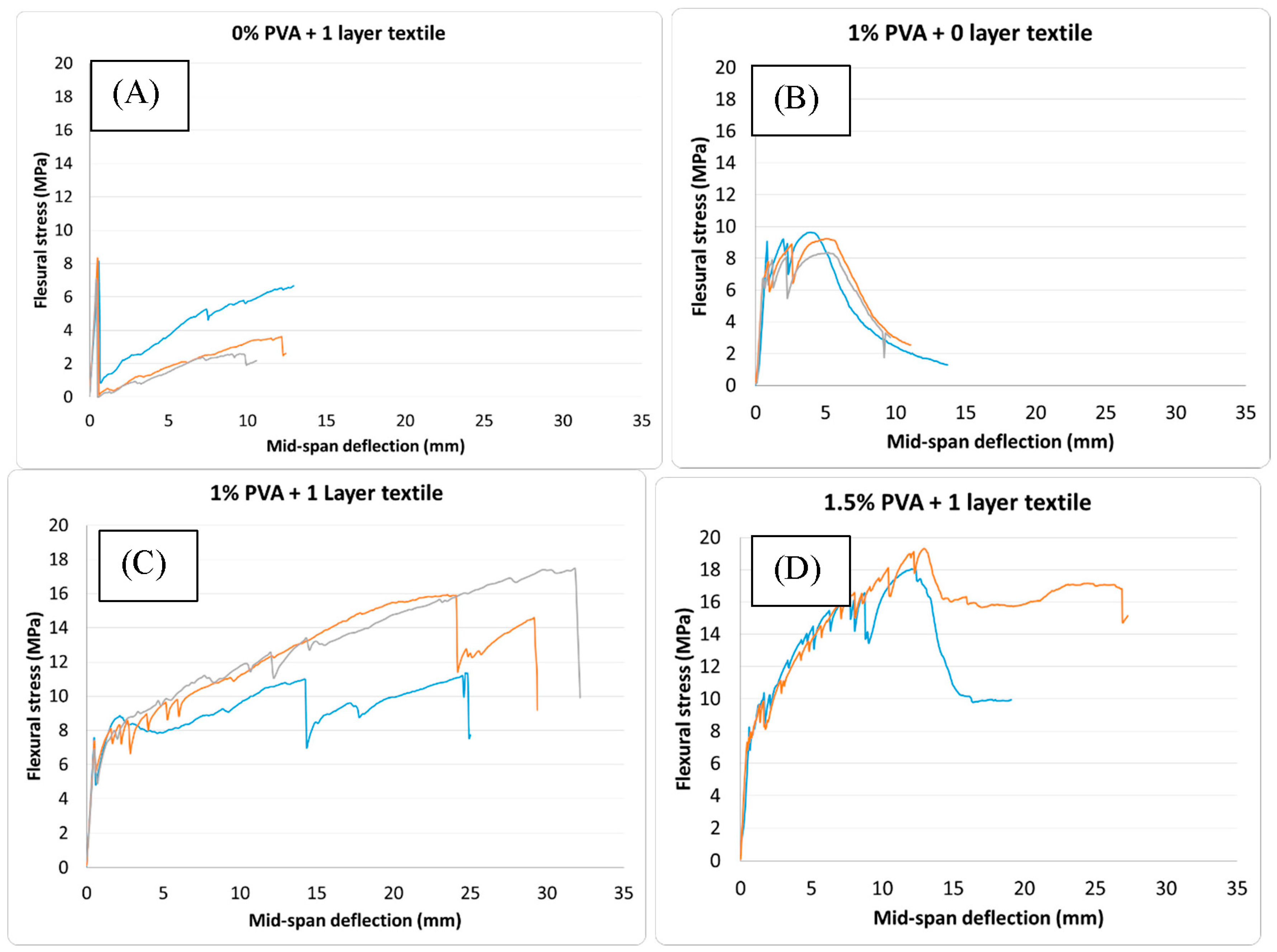 Fibers 06 00002 g003