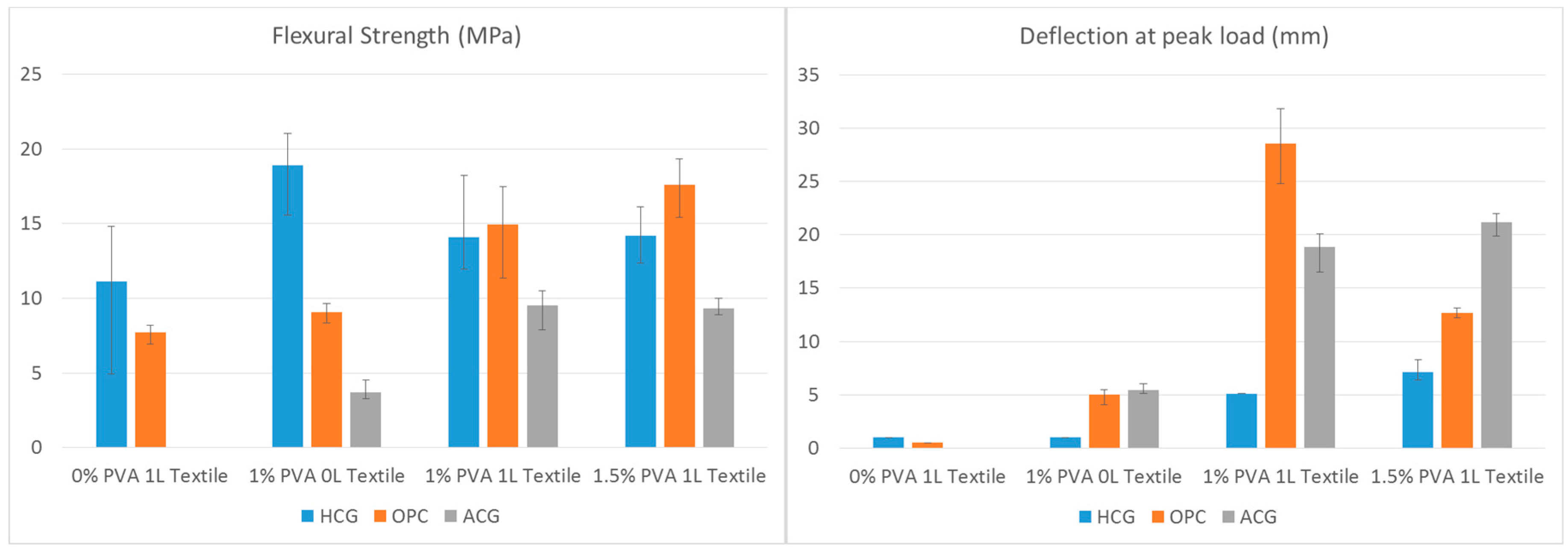 Fibers 06 00002 g007
