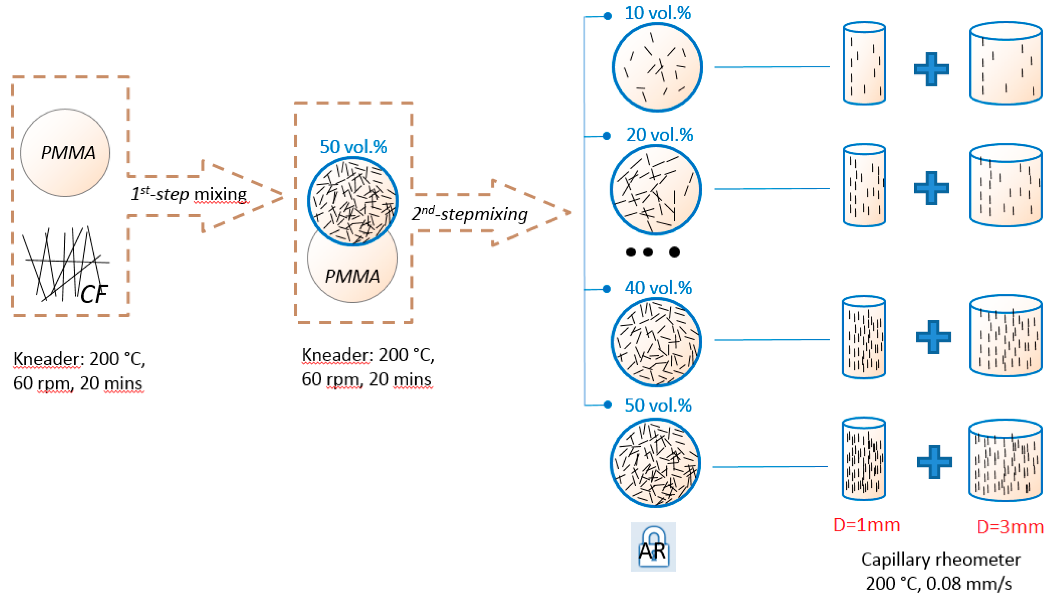 Fibers 06 00003 g001