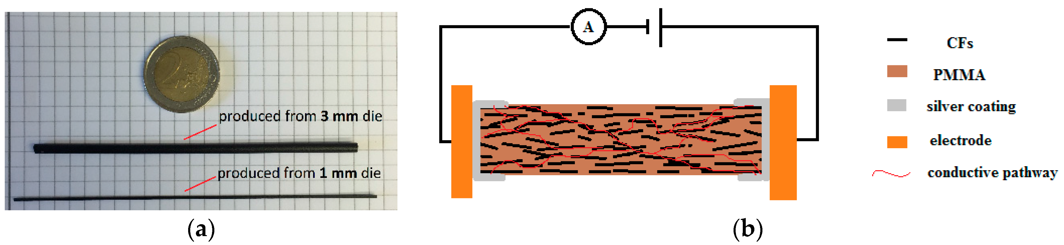 Fibers 06 00003 g002