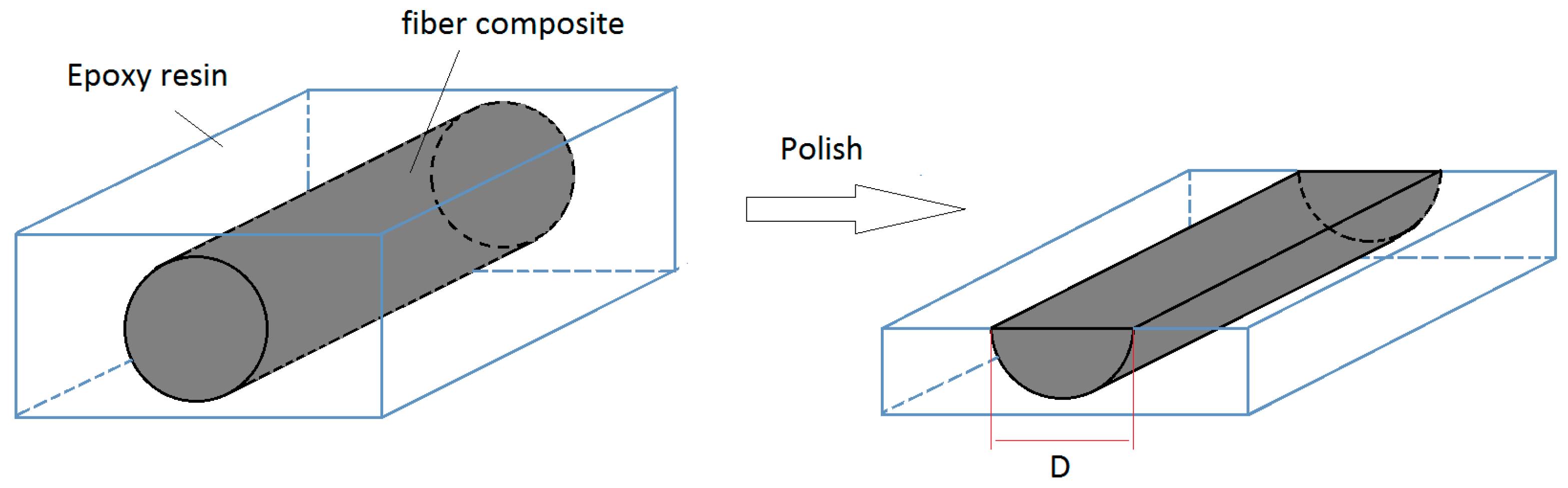 Fibers 06 00003 g003