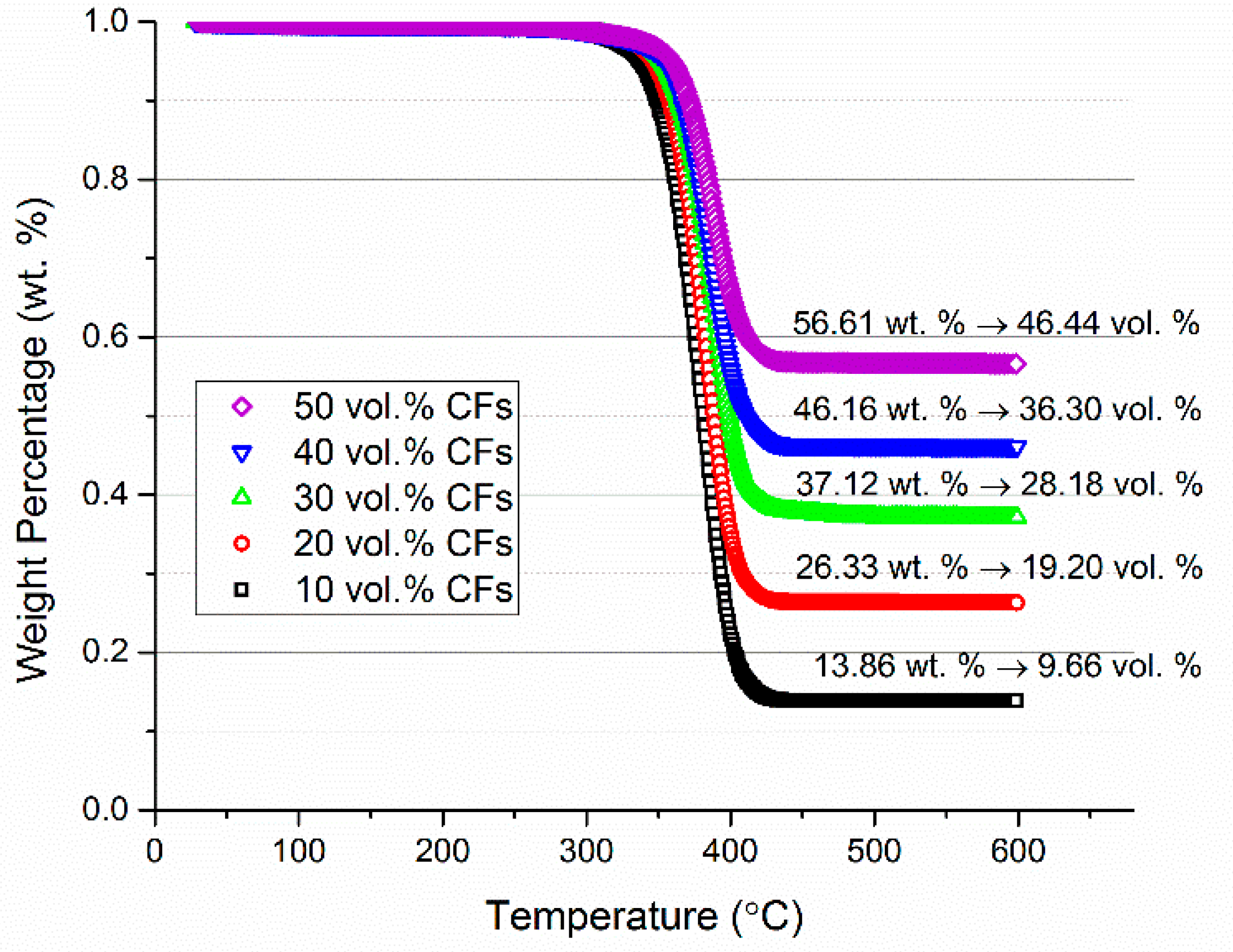 Fibers 06 00003 g004