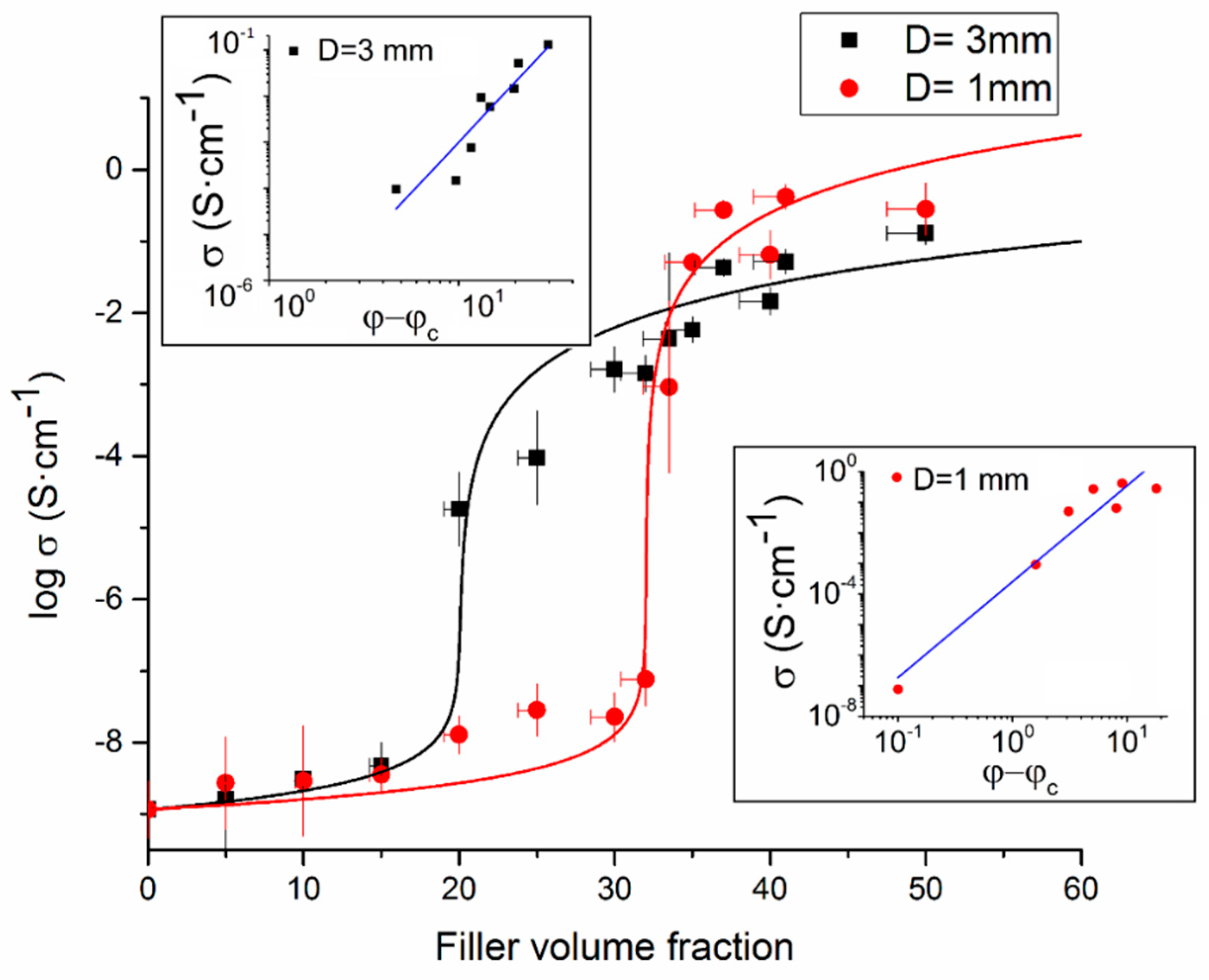 Fibers 06 00003 g005