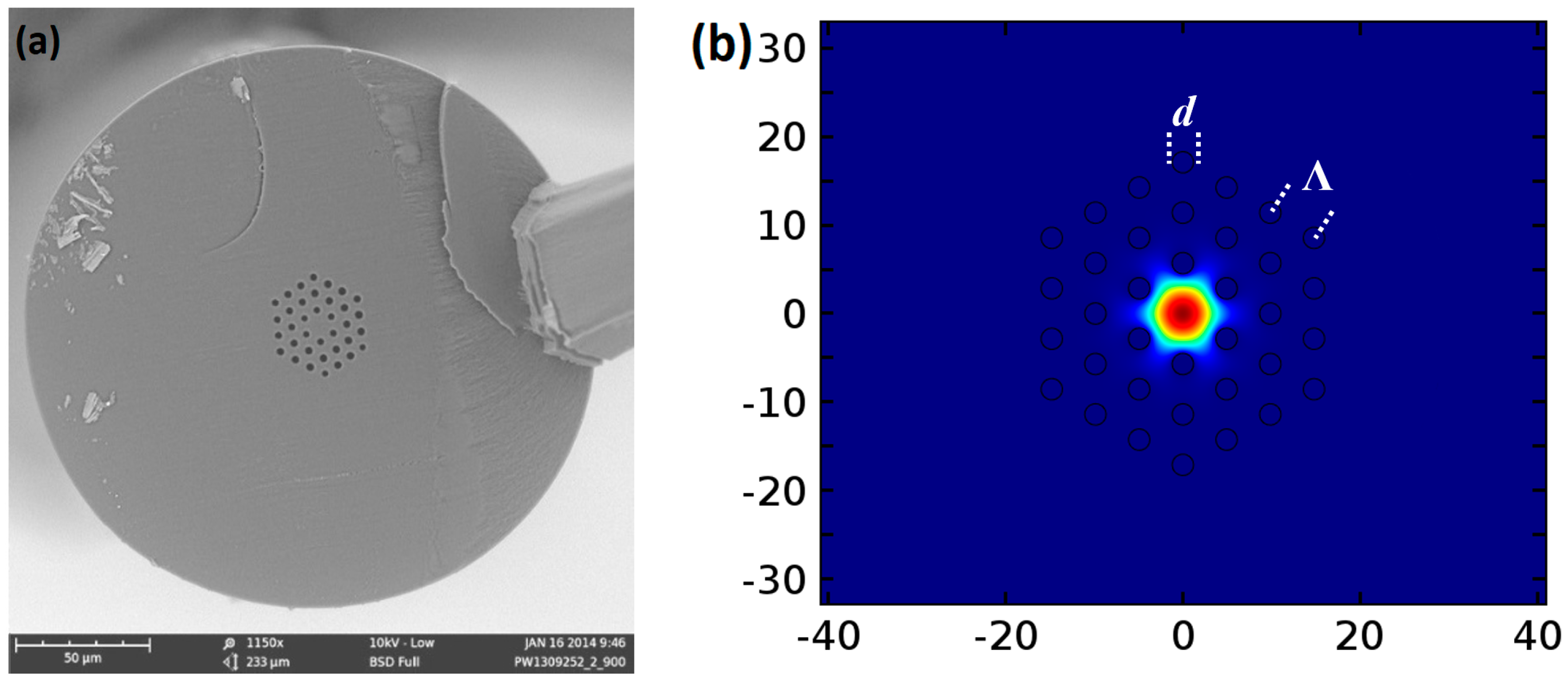 Fibers 06 00004 g001