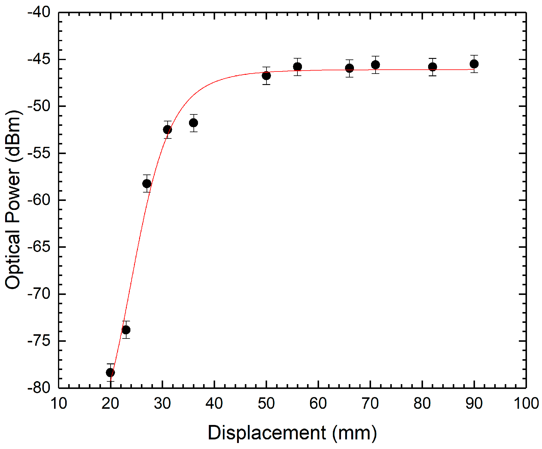 Fibers 06 00004 g007