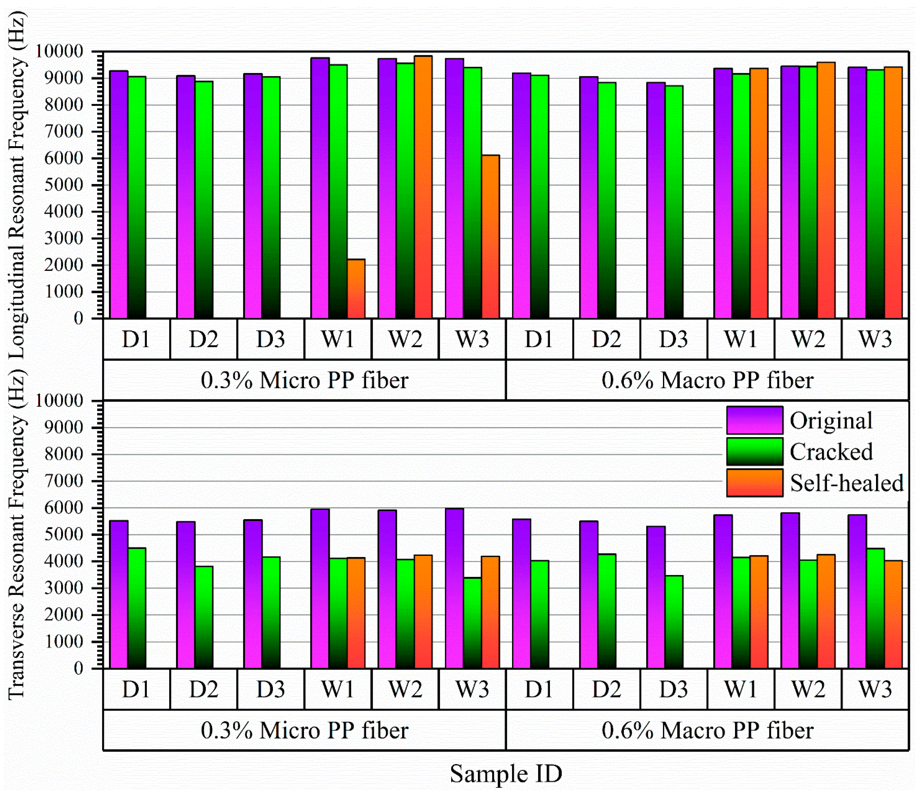 Fibers 06 00009 g005