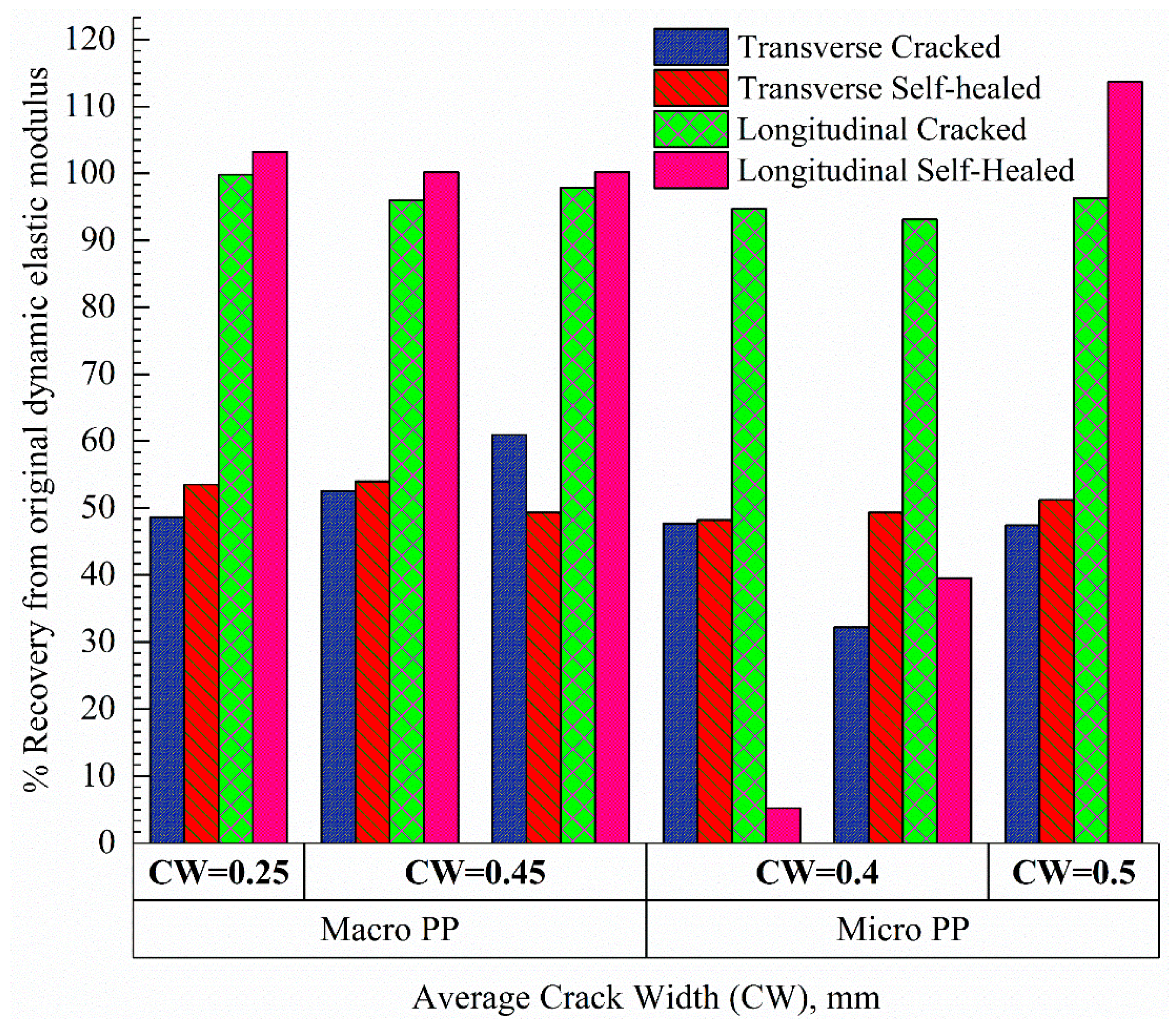 Fibers 06 00009 g009