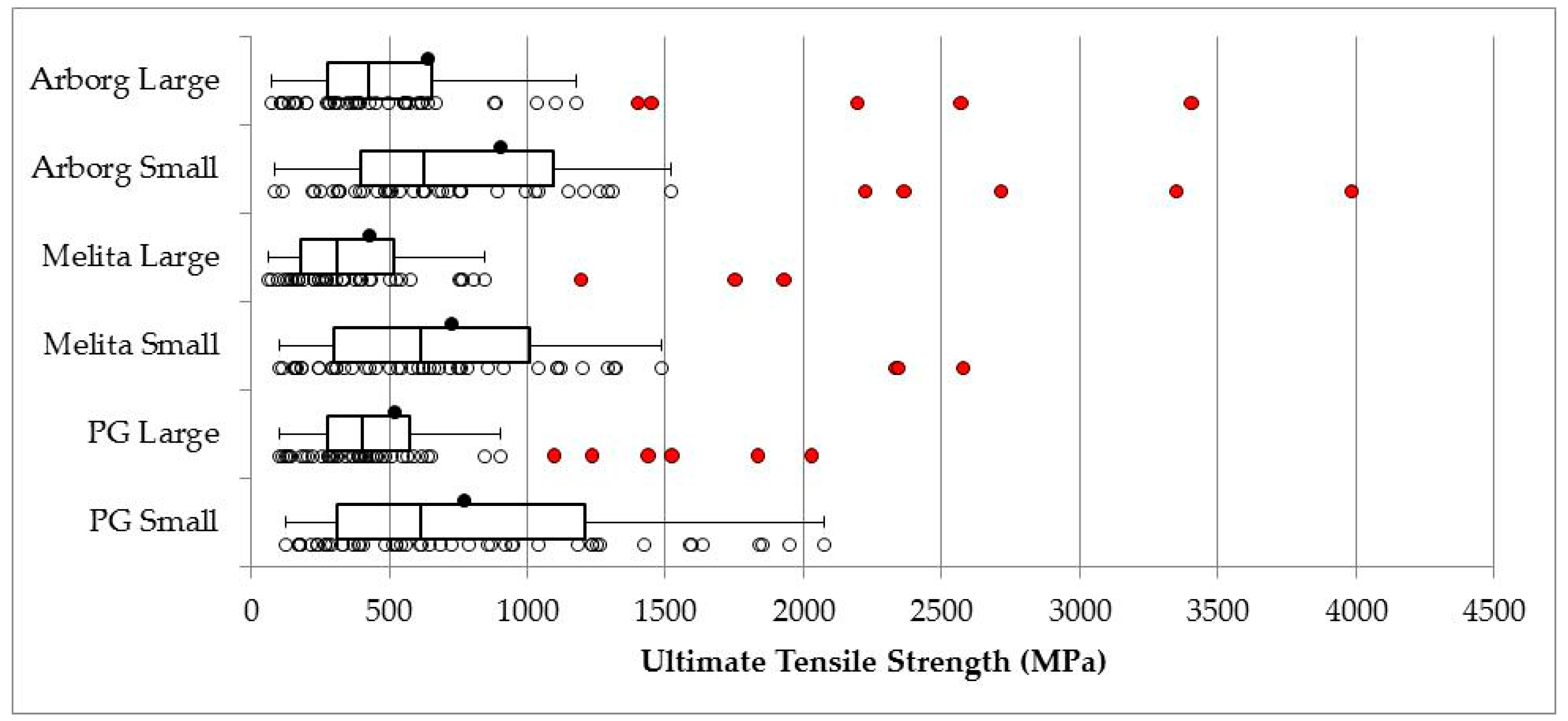 Fibers 06 00010 g003