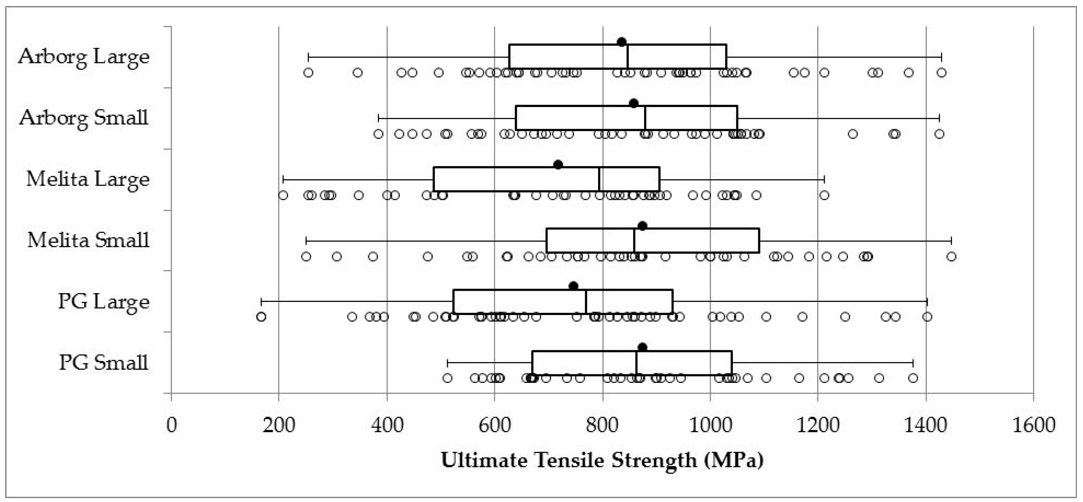 Fibers 06 00010 g004