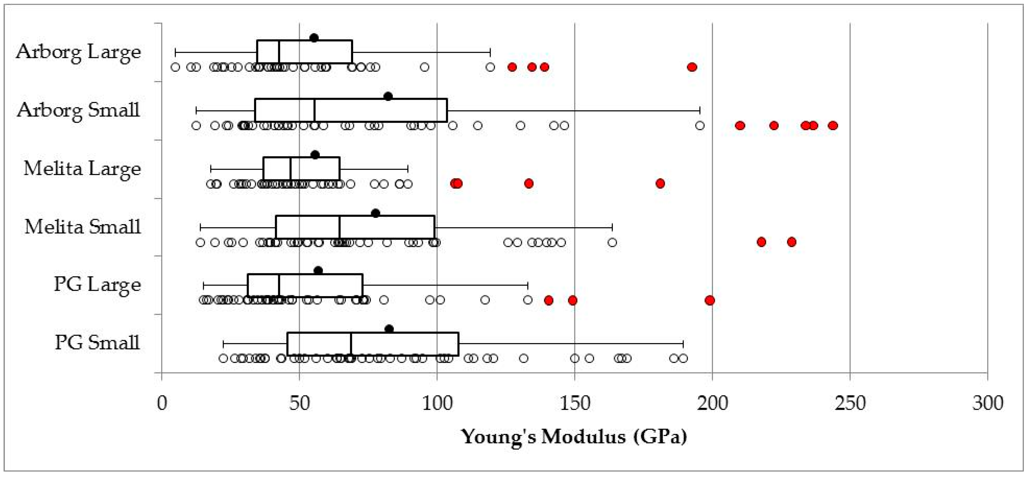 Fibers 06 00010 g005