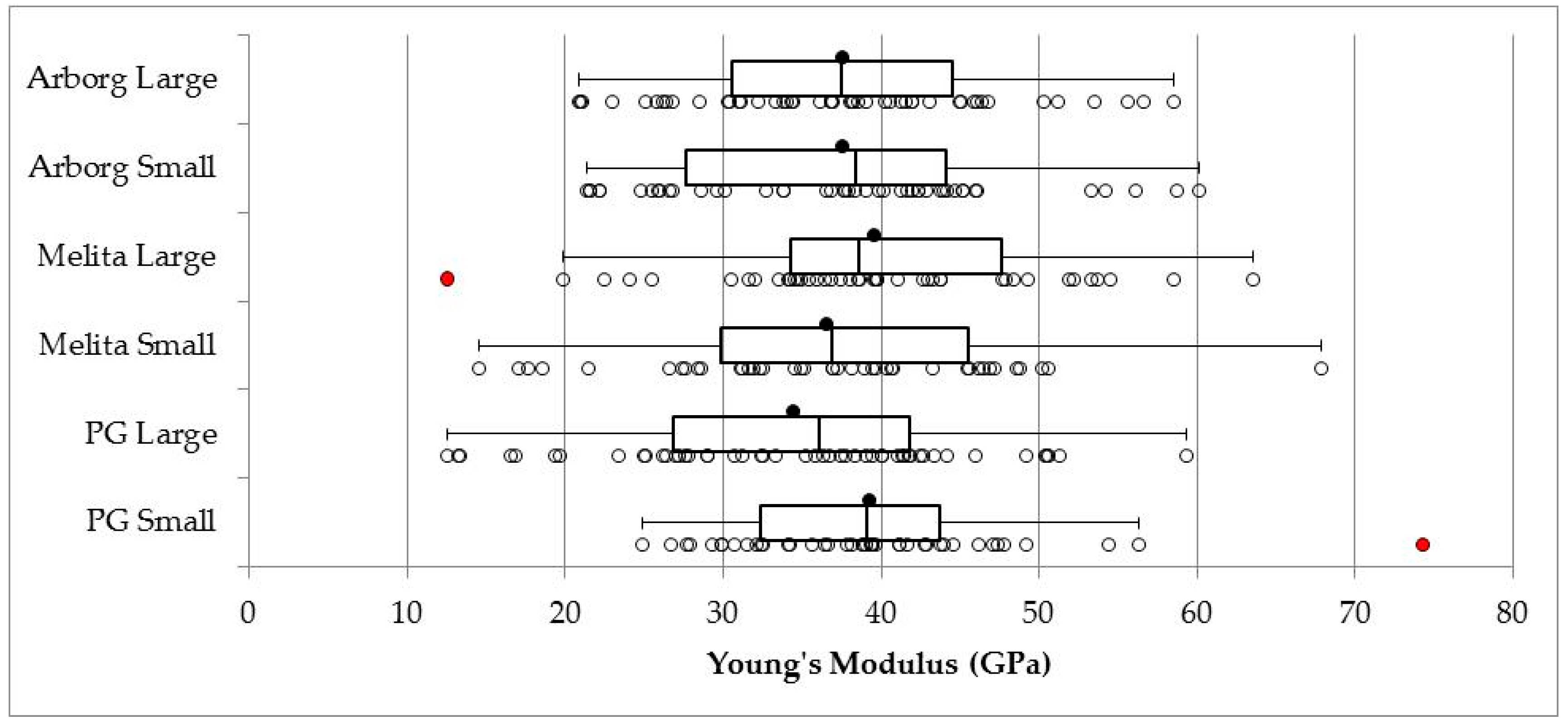 Fibers 06 00010 g006