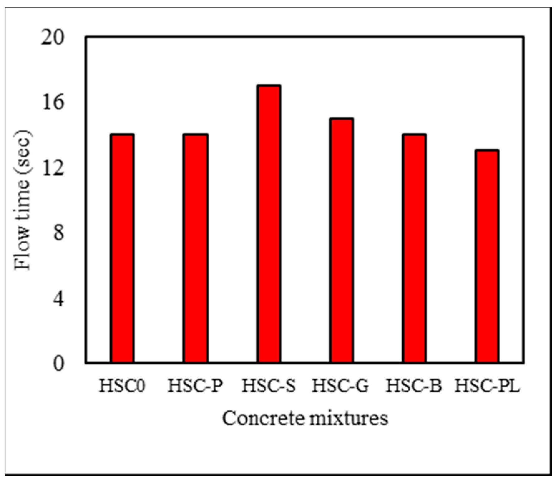Fibers 06 00012 g007