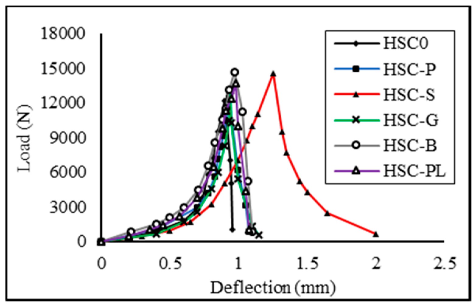 Fibers 06 00012 g009